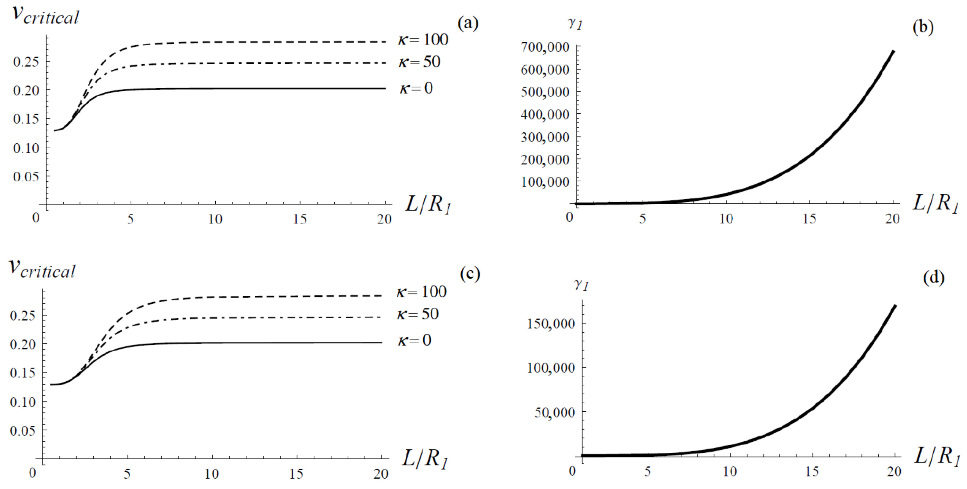 Dynamics 04 00013 g002
