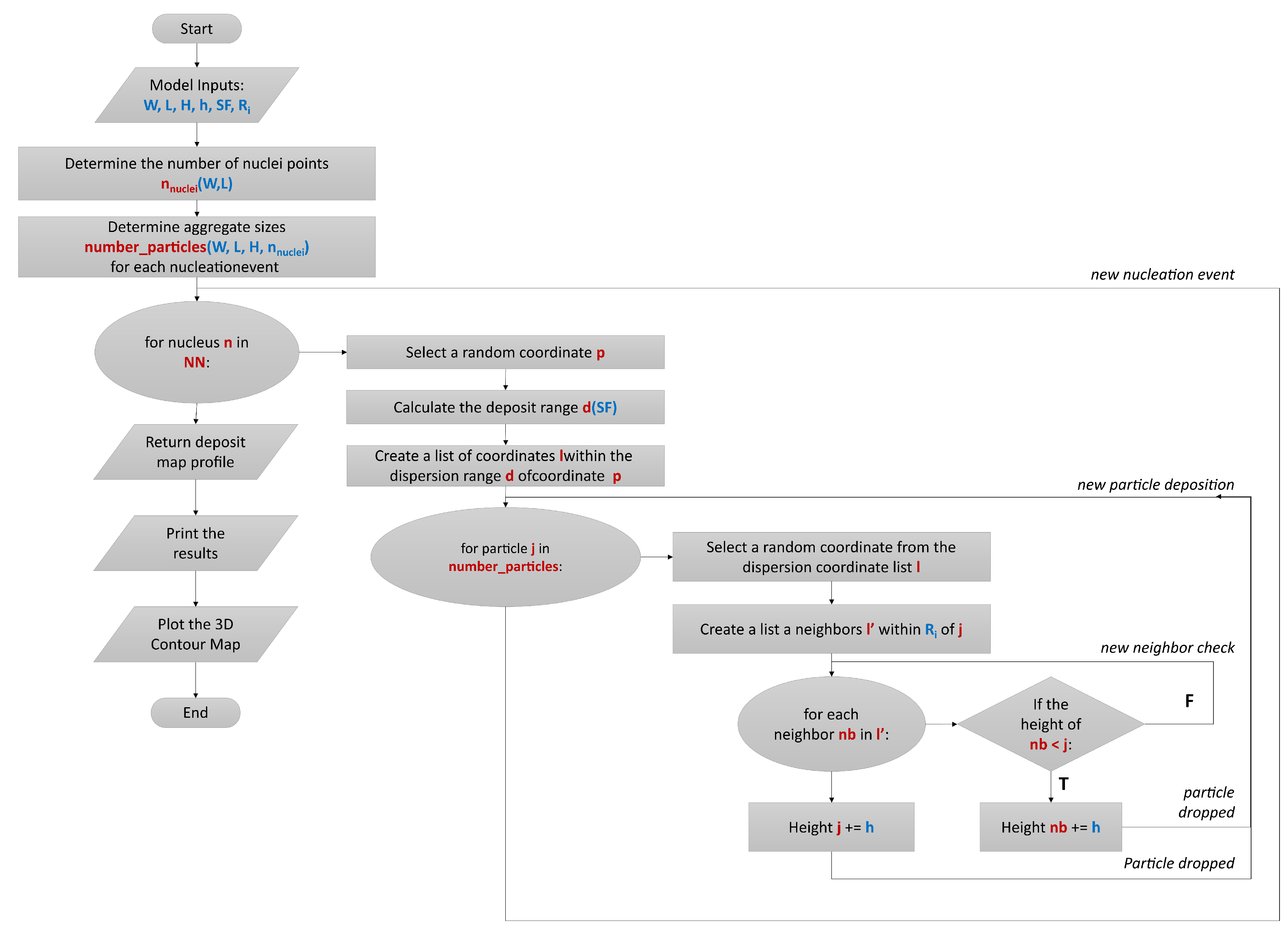 Dynamics 04 00014 g002