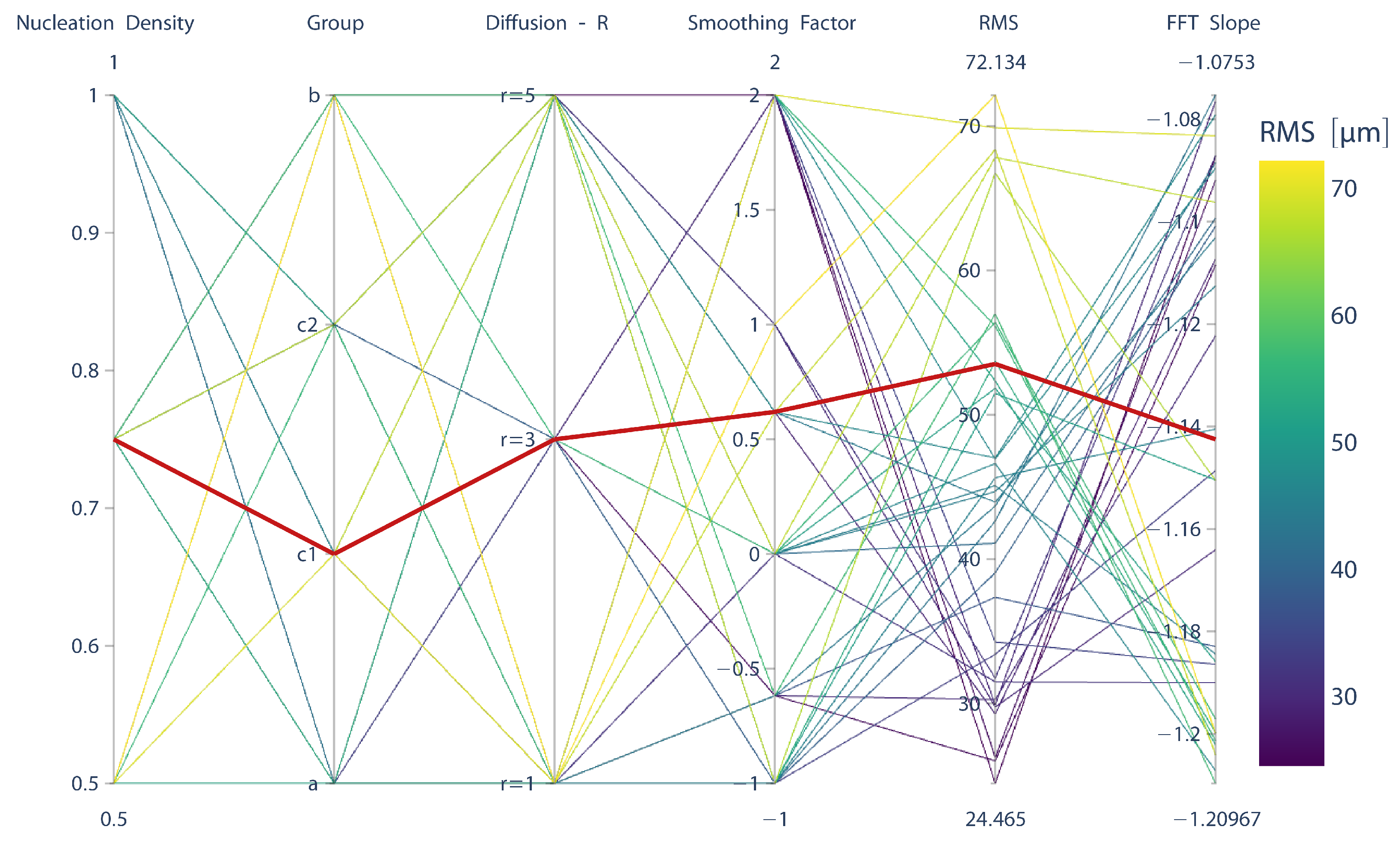 Dynamics 04 00014 g012