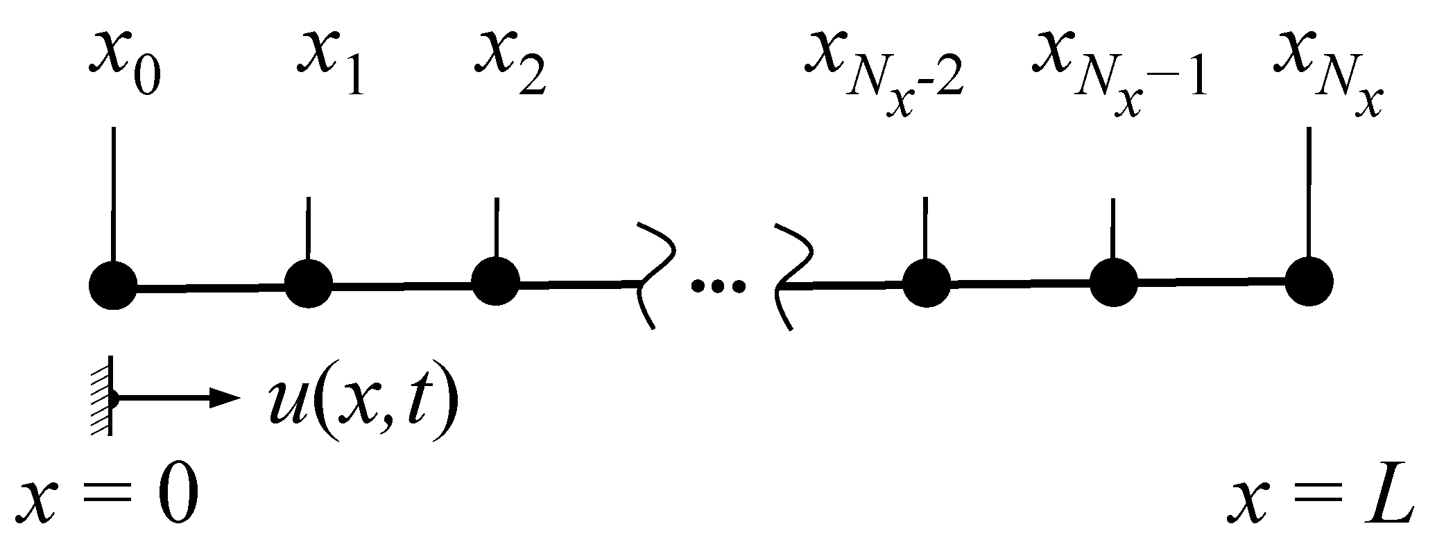 Dynamics 04 00015 g001