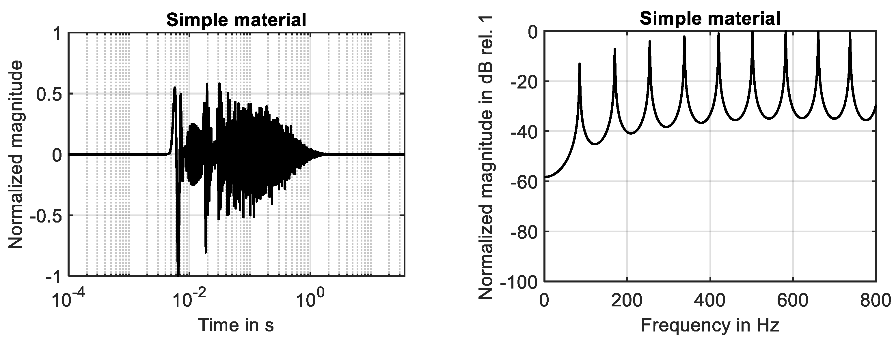 Dynamics 04 00015 g002