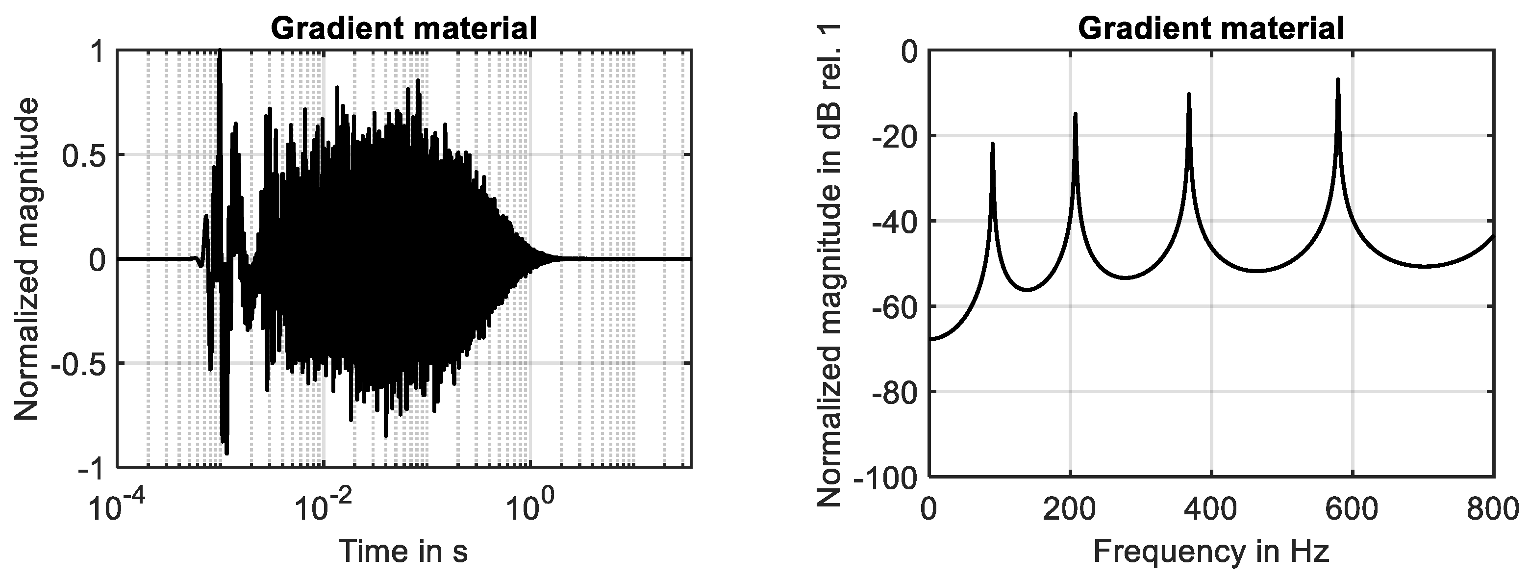 Dynamics 04 00015 g003