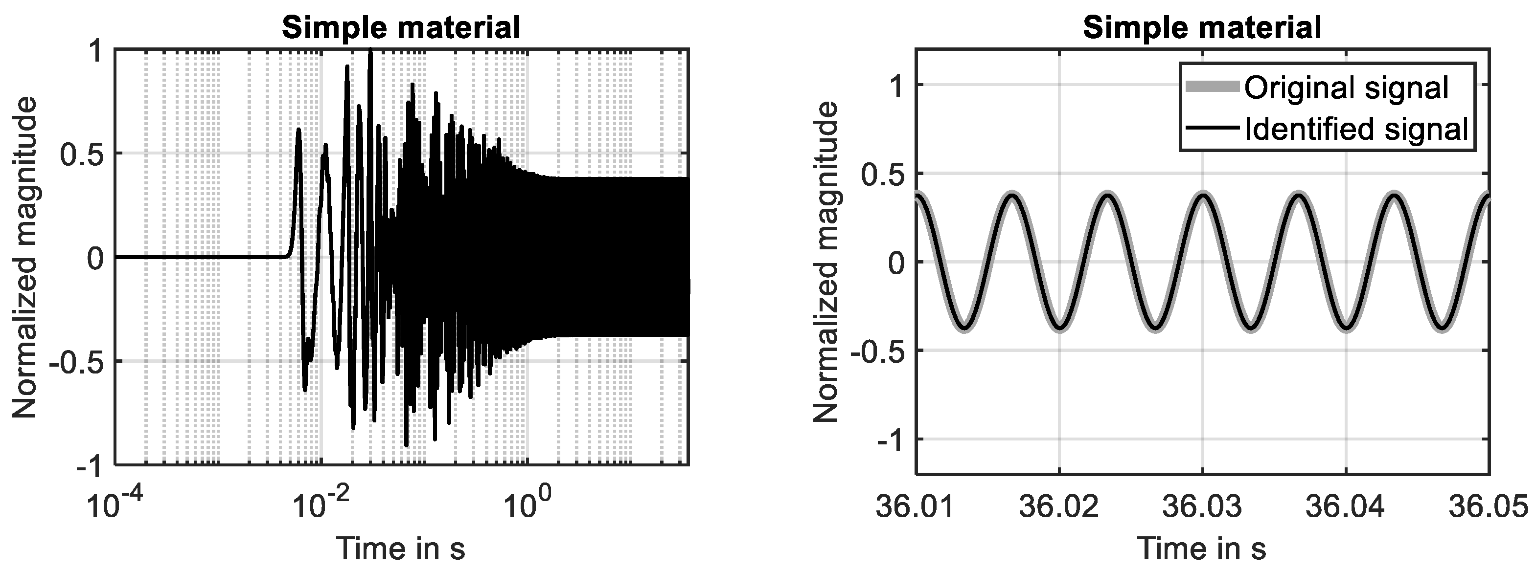 Dynamics 04 00015 g004