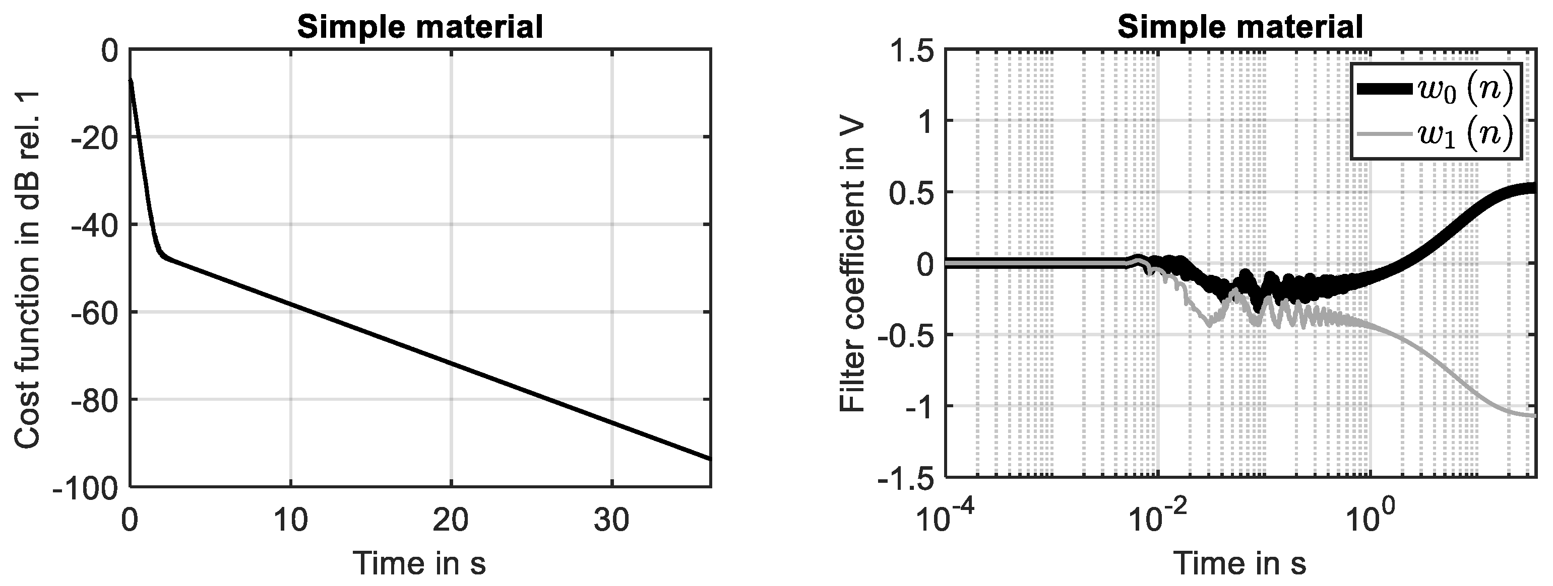 Dynamics 04 00015 g005