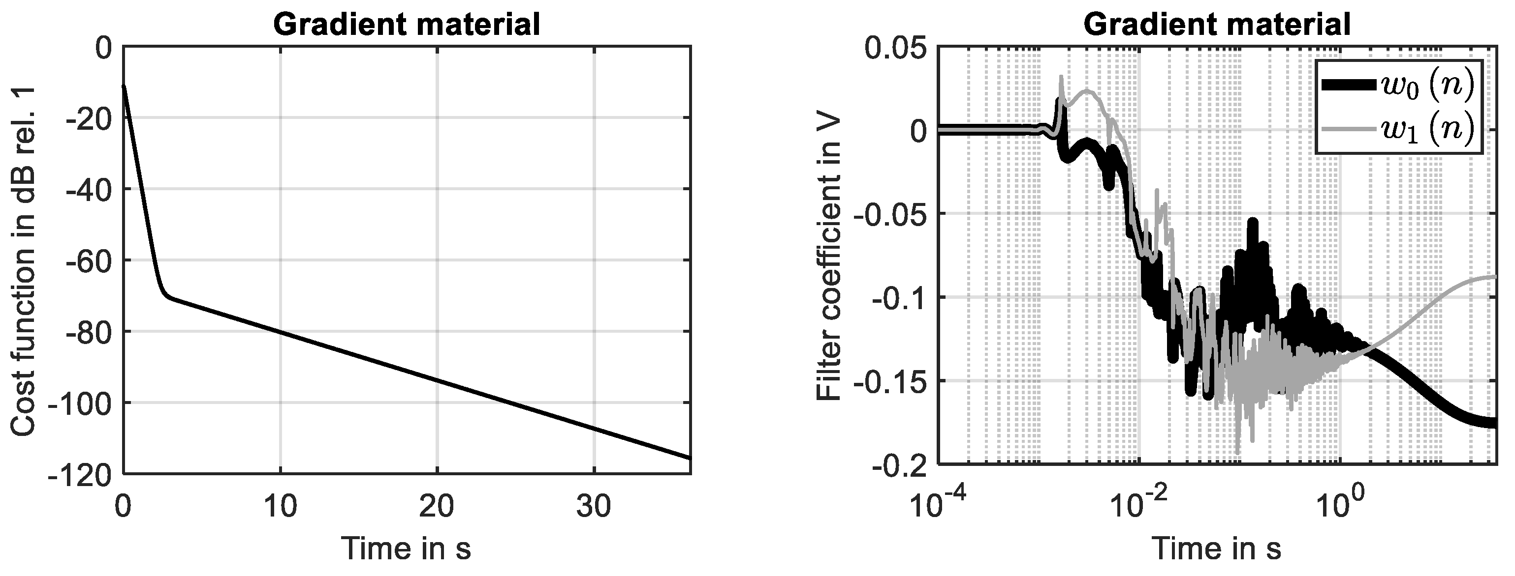 Dynamics 04 00015 g007