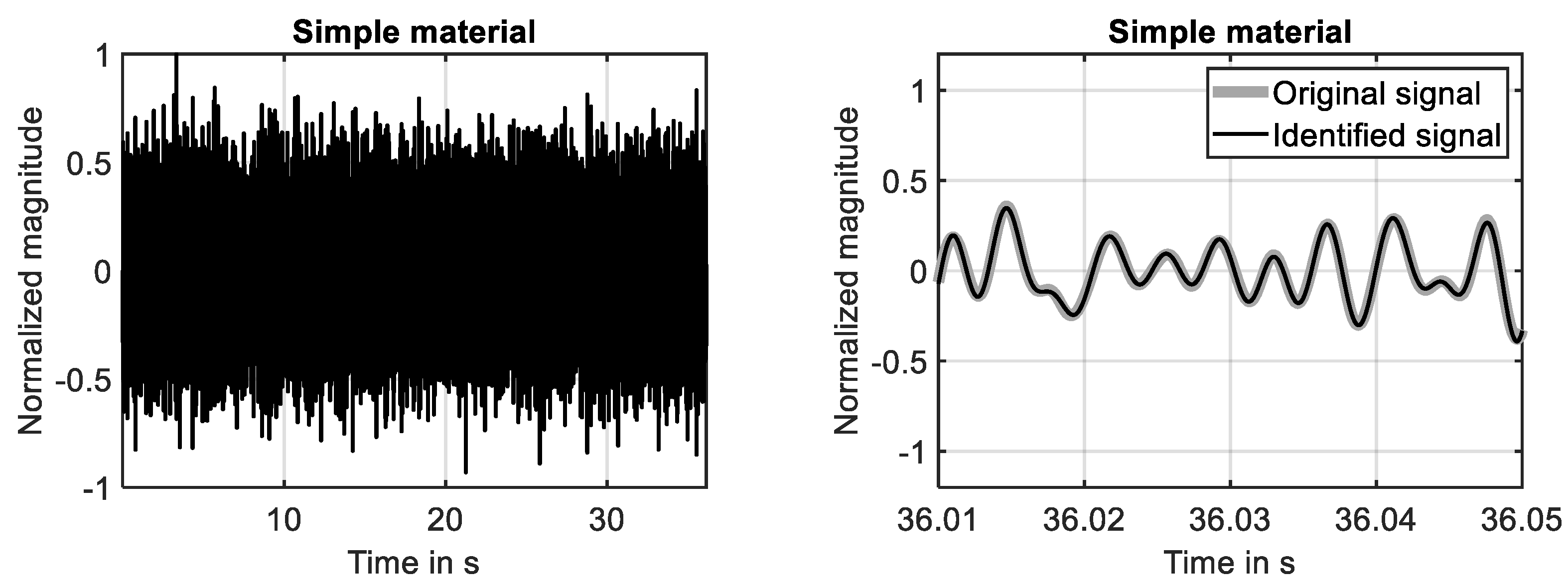 Dynamics 04 00015 g008