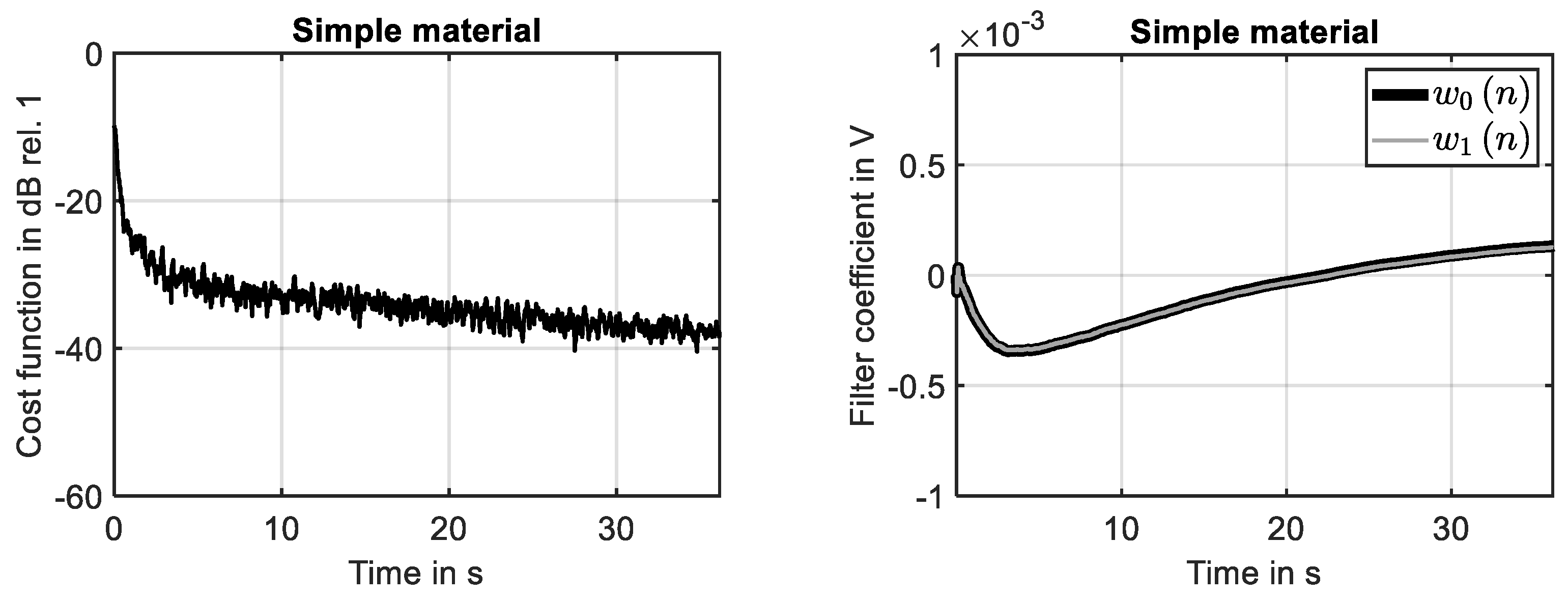 Dynamics 04 00015 g009