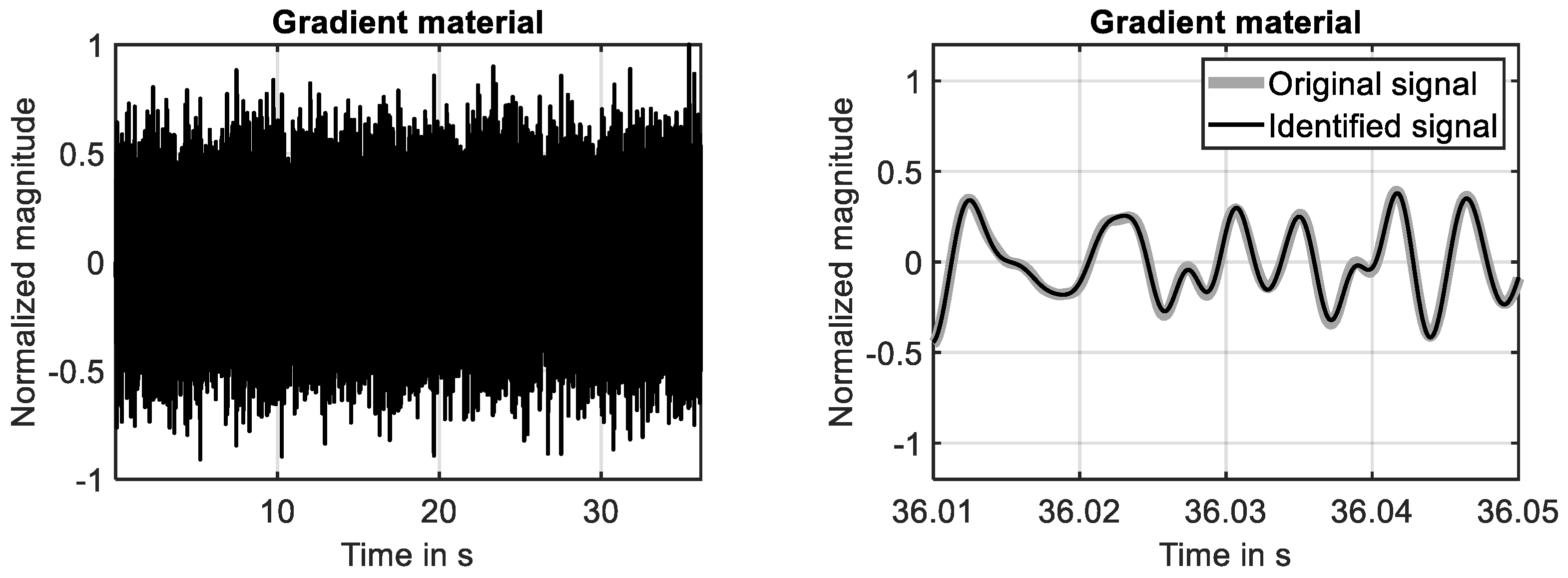 Dynamics 04 00015 g010