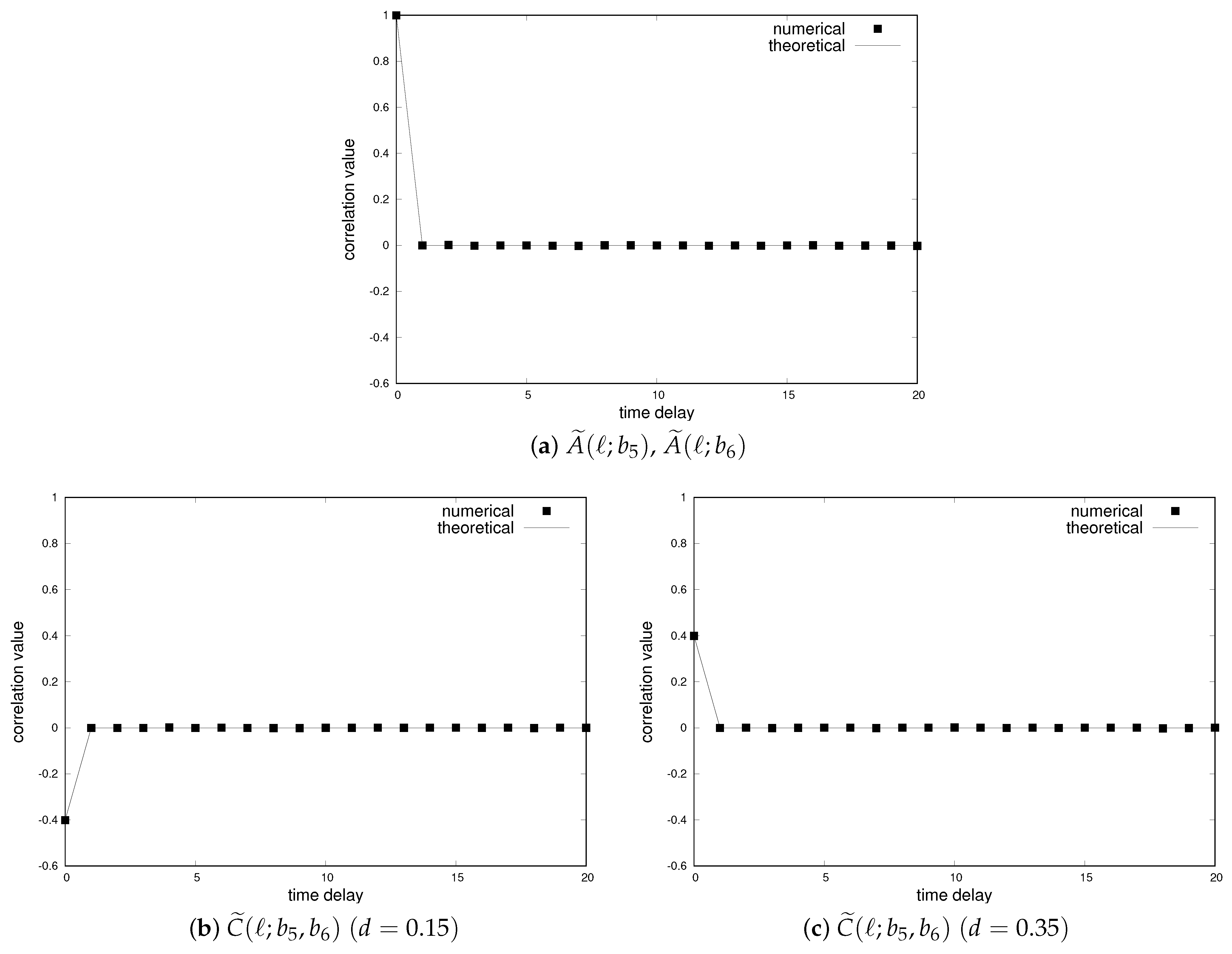 Dynamics 04 00016 g006