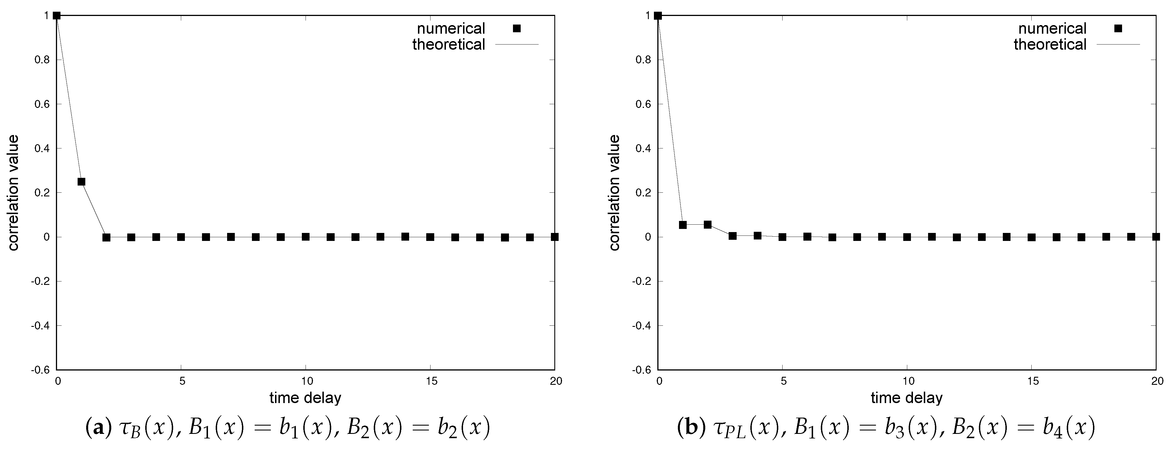 Dynamics 04 00016 g007a