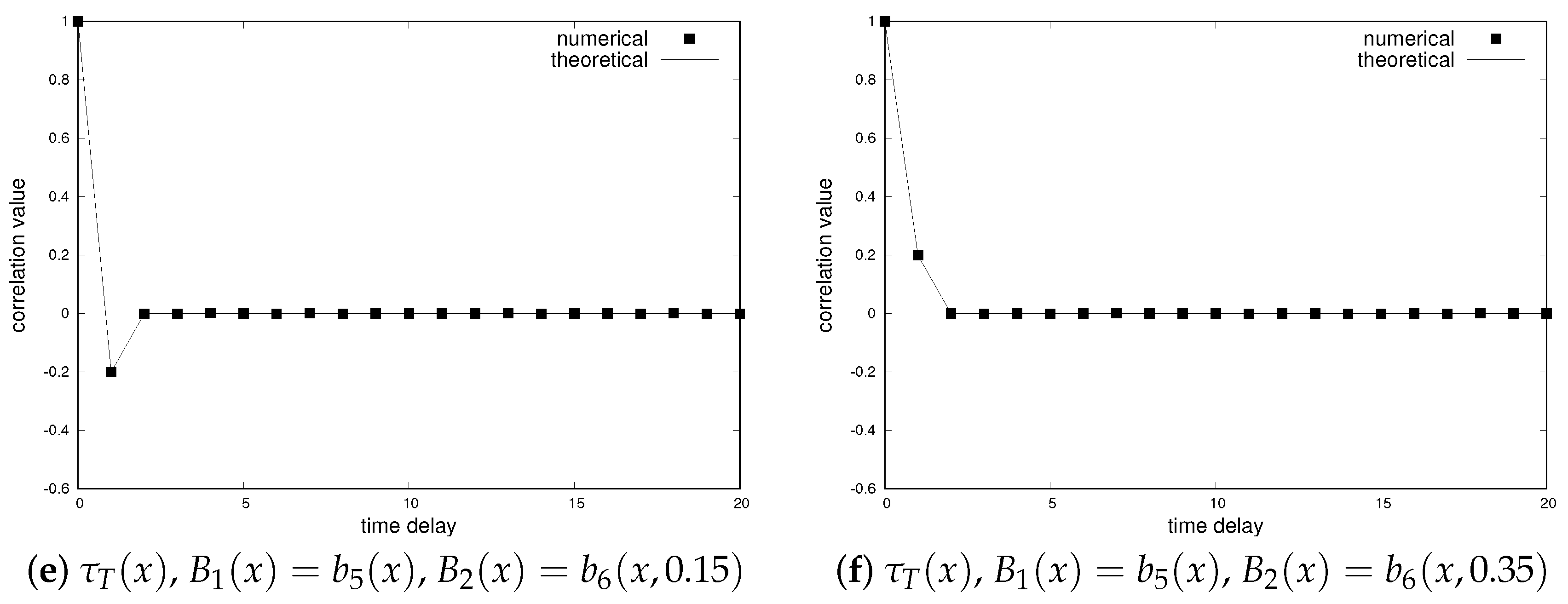 Dynamics 04 00016 g008b