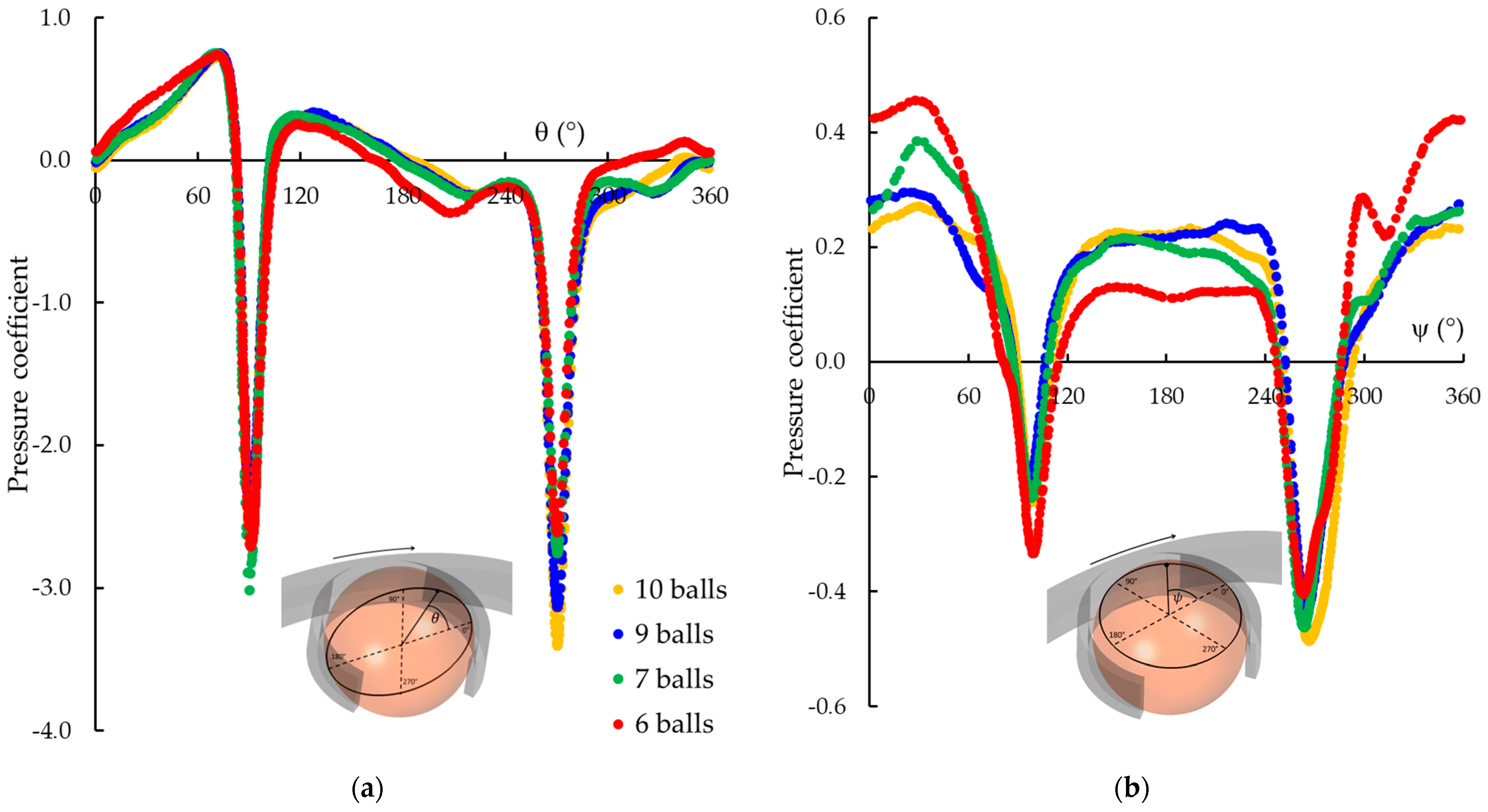 Dynamics 04 00018 g012