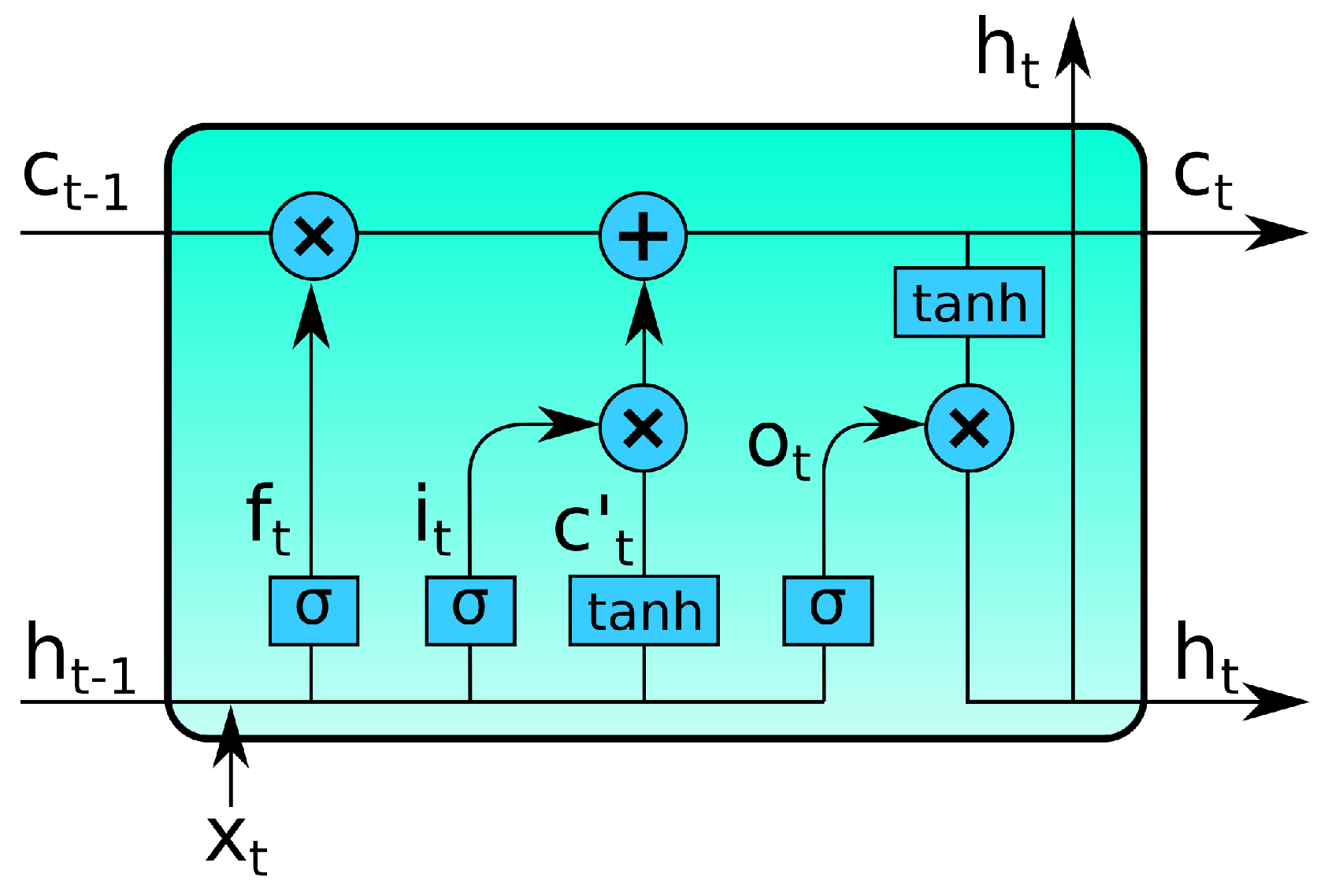 Dynamics 04 00020 g002