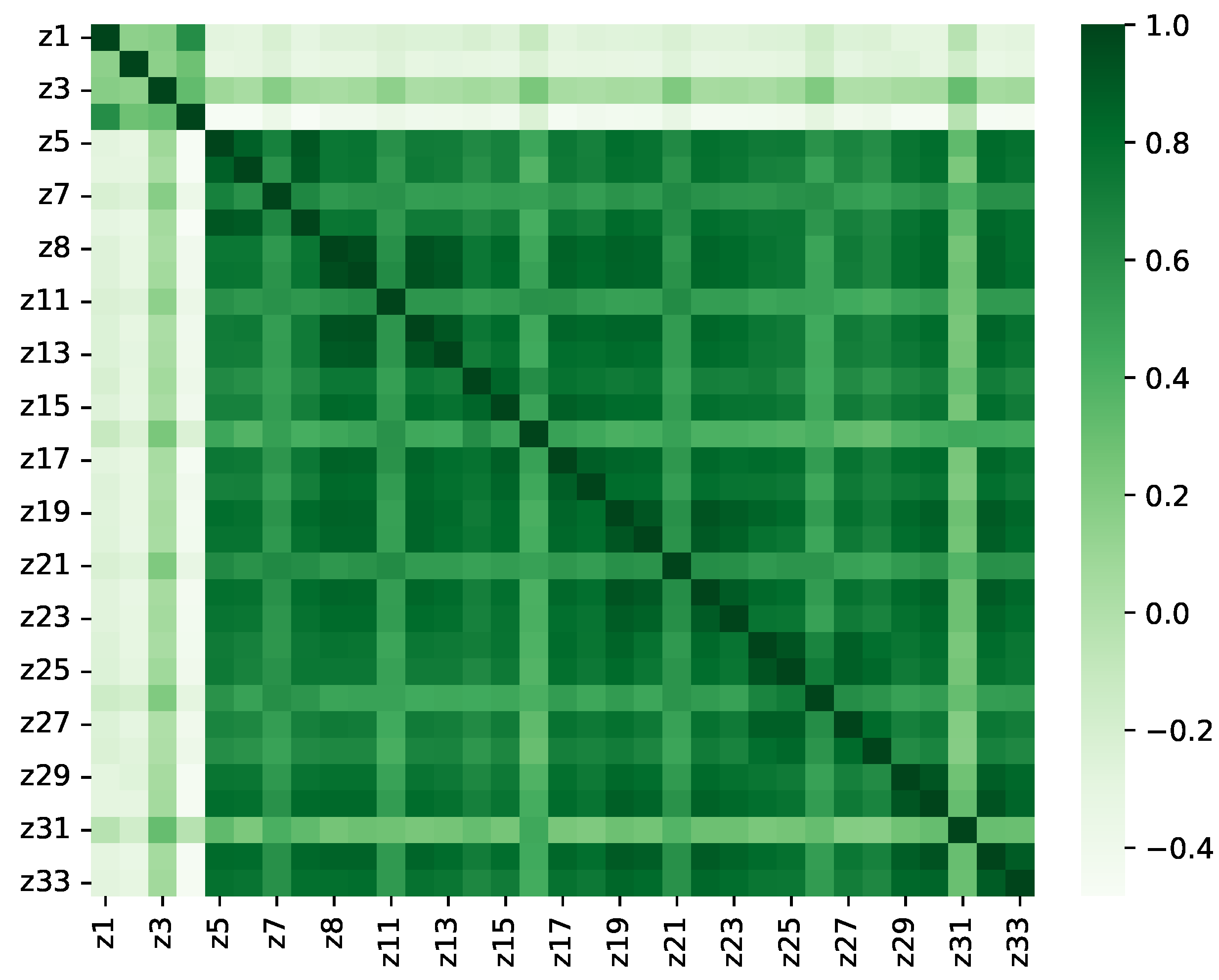 Dynamics 04 00020 g007