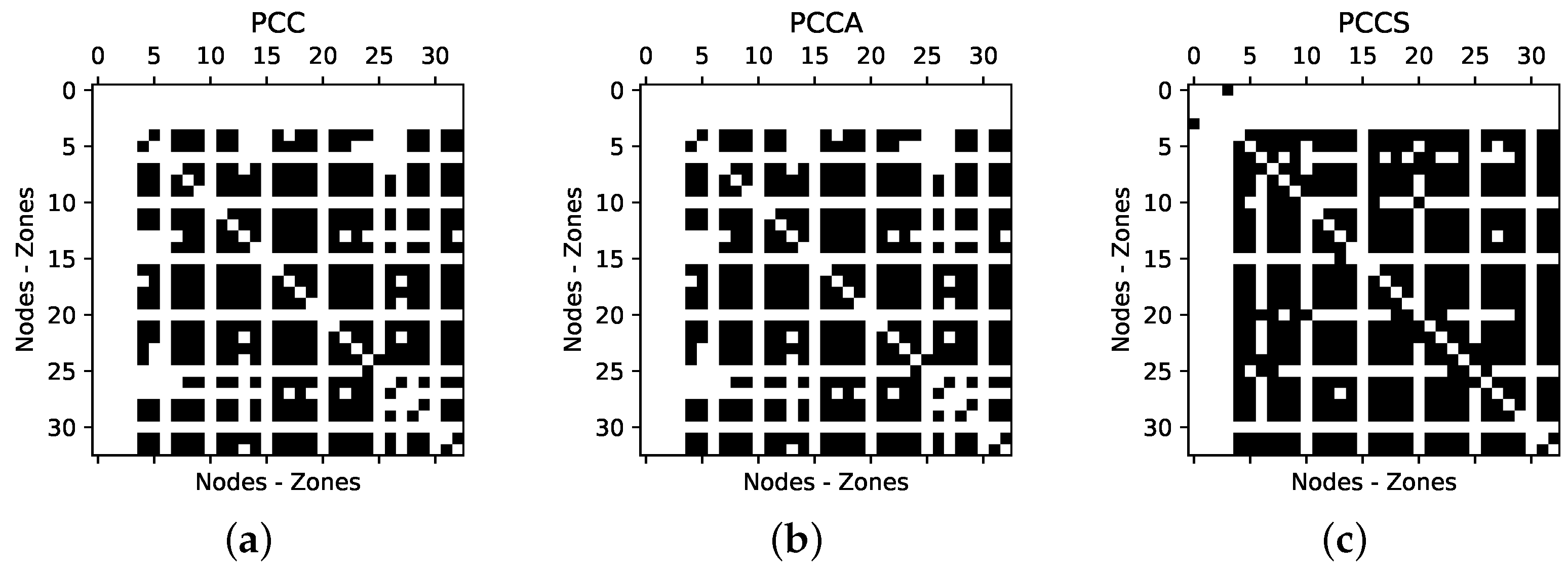 Dynamics 04 00020 g008