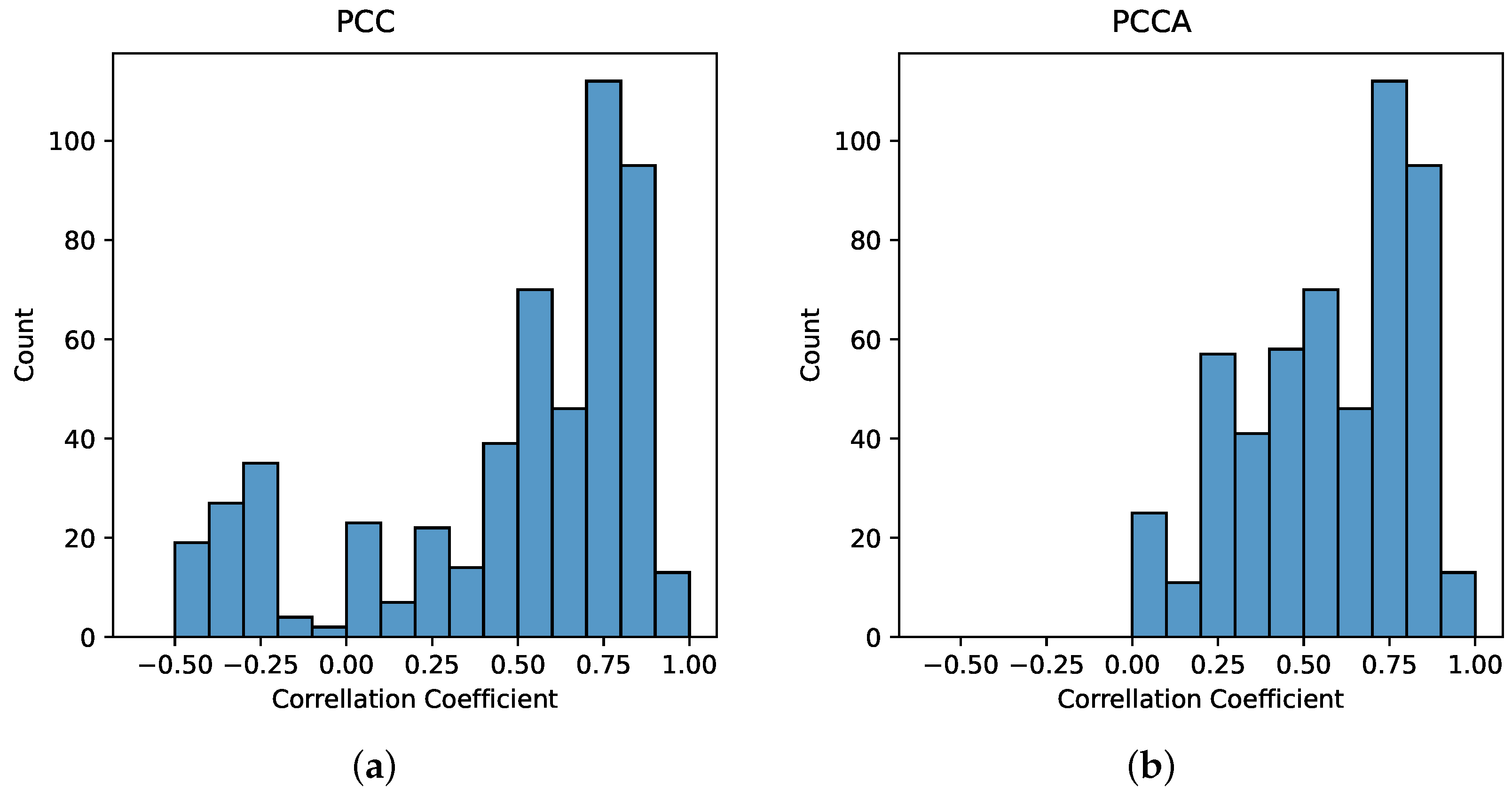 Dynamics 04 00020 g009