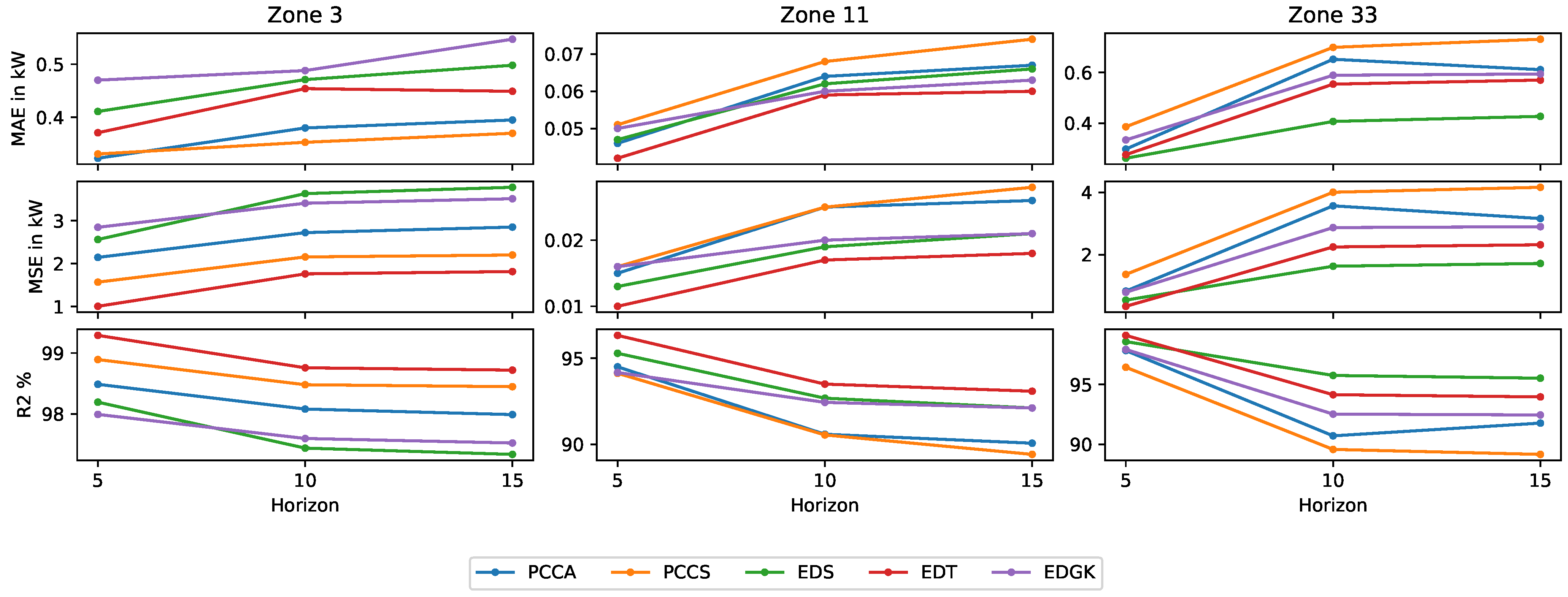 Dynamics 04 00020 g011