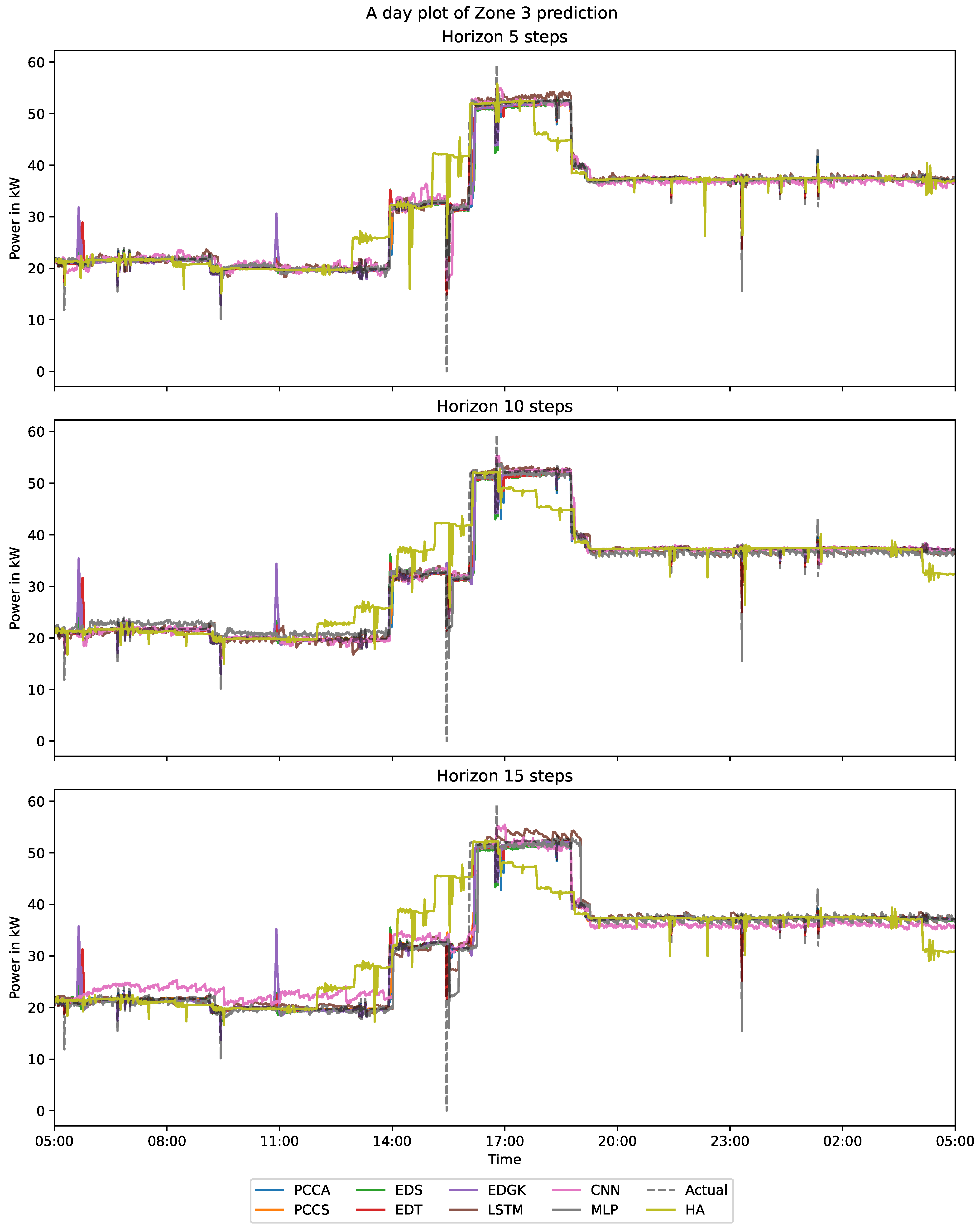 Dynamics 04 00020 g012