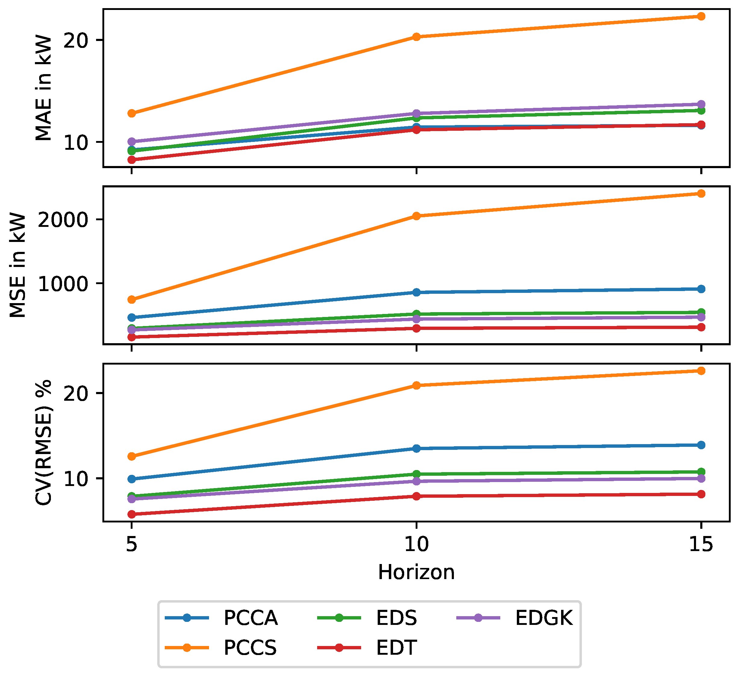 Dynamics 04 00020 g013