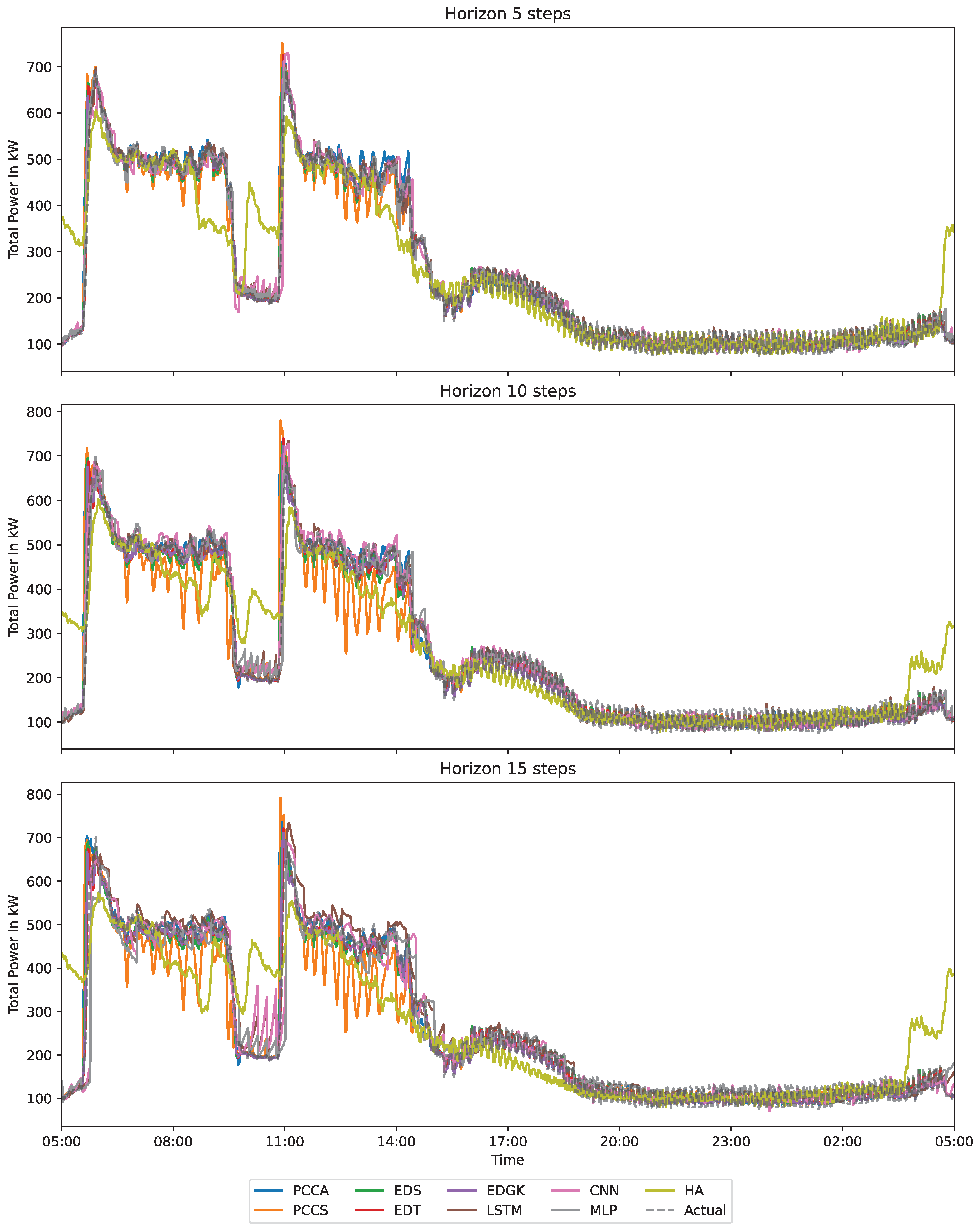 Dynamics 04 00020 g014