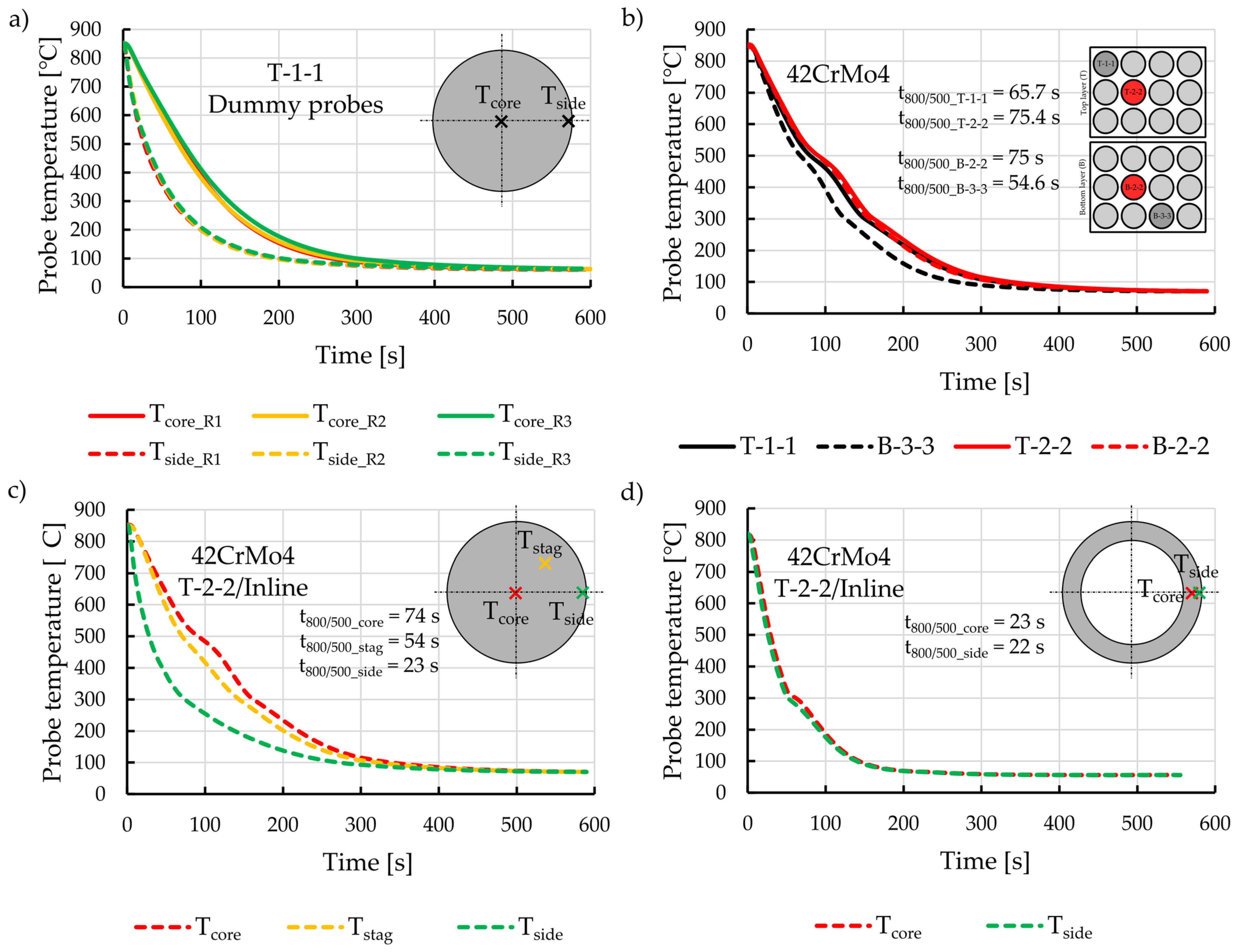 Dynamics 04 00023 g010