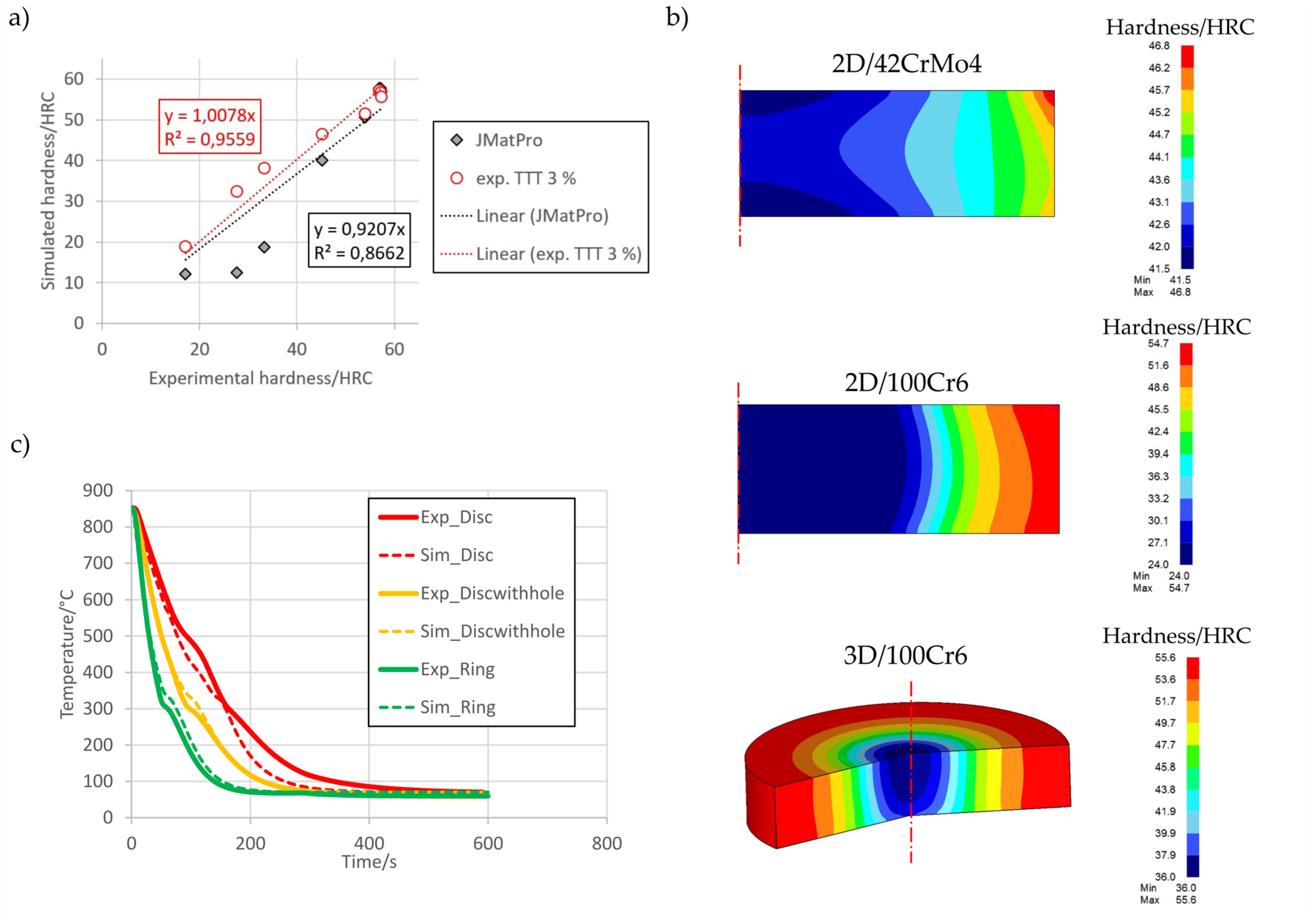 Dynamics 04 00023 g021