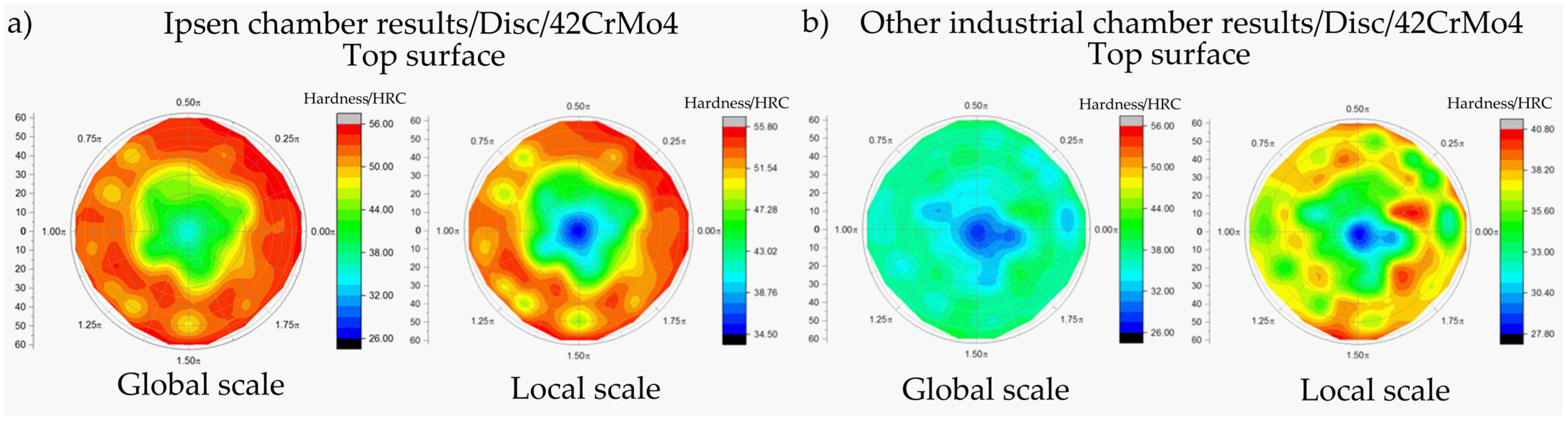 Dynamics 04 00023 g026