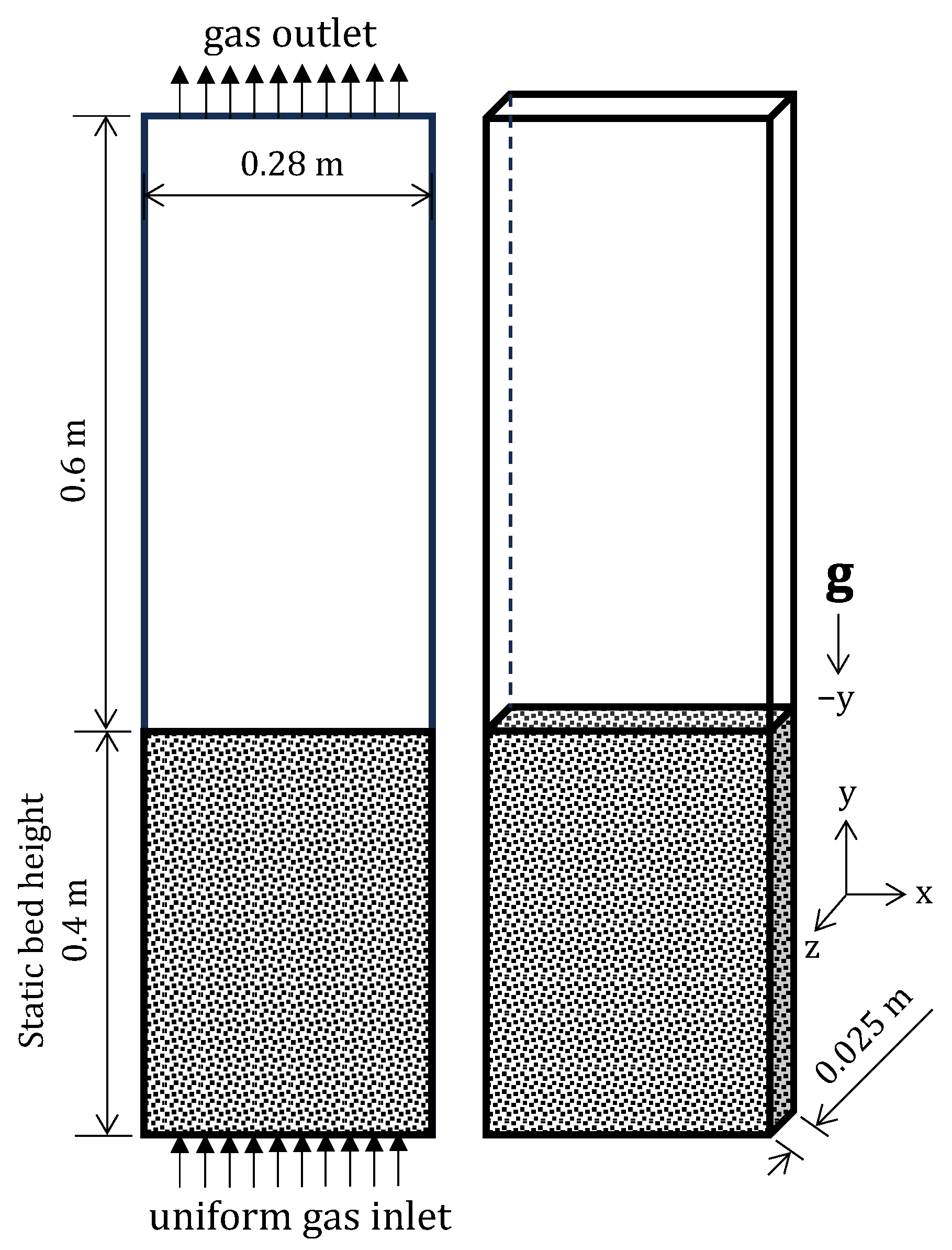 Dynamics 04 00025 g001
