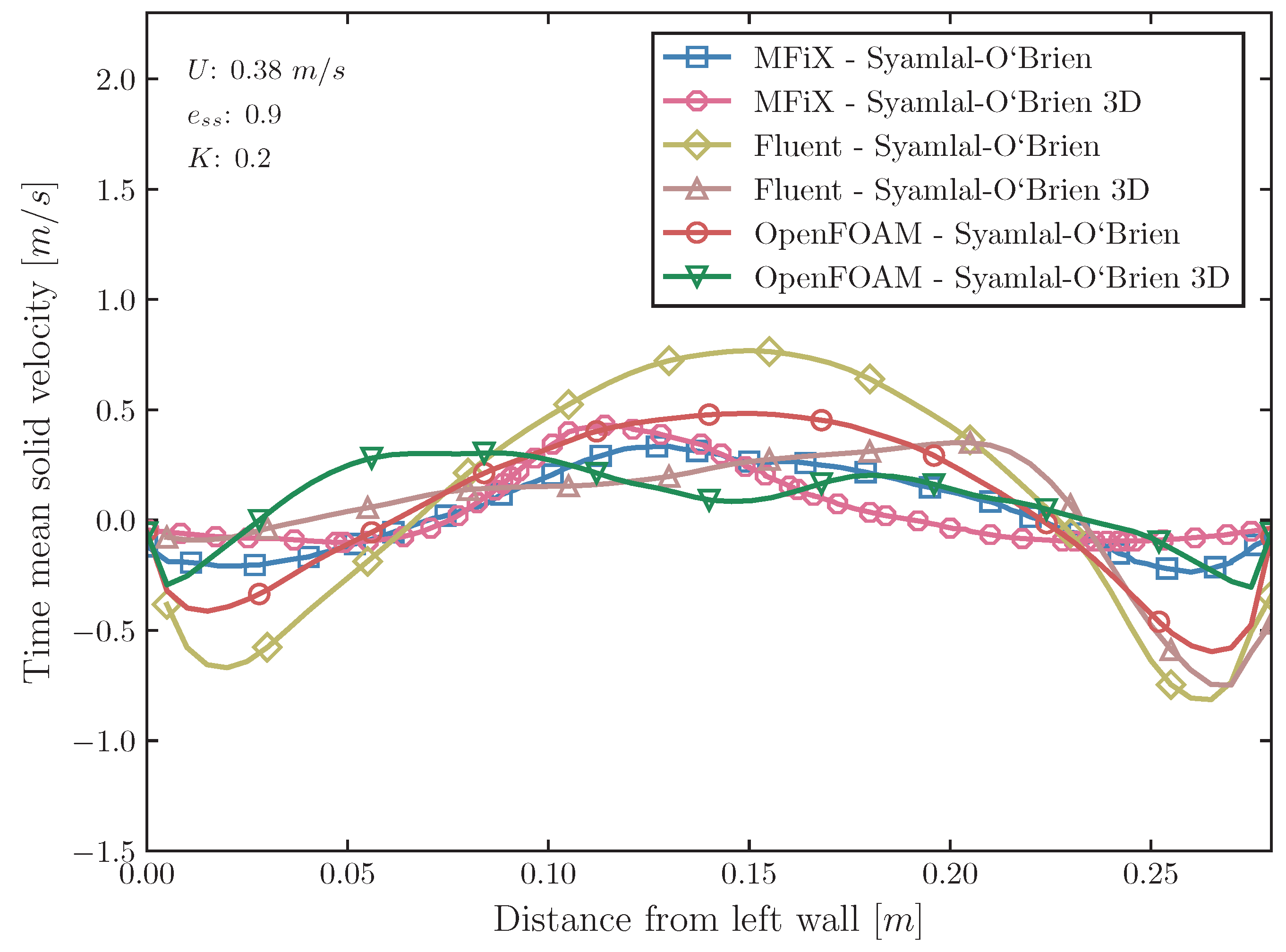 Dynamics 04 00025 g006