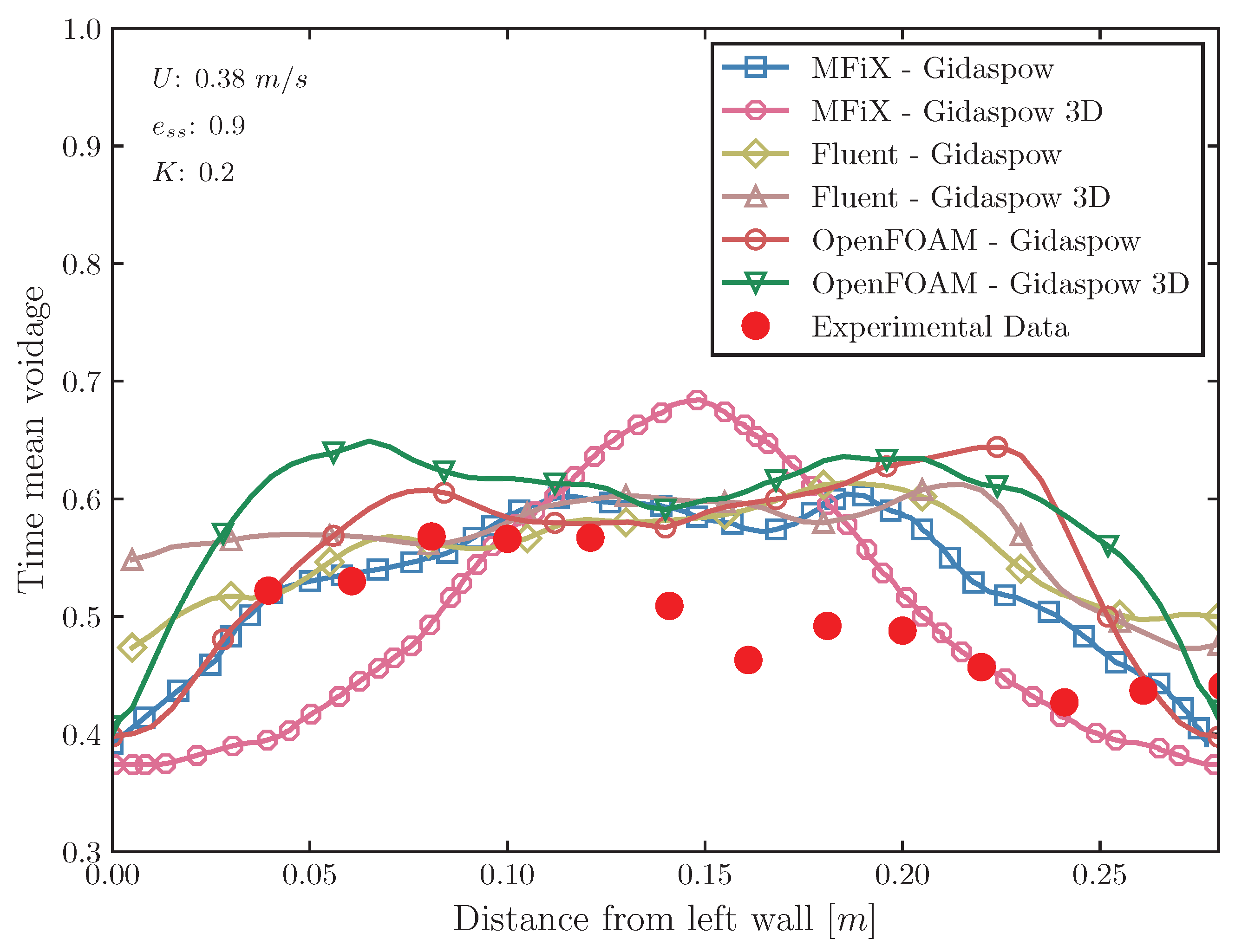 Dynamics 04 00025 g009