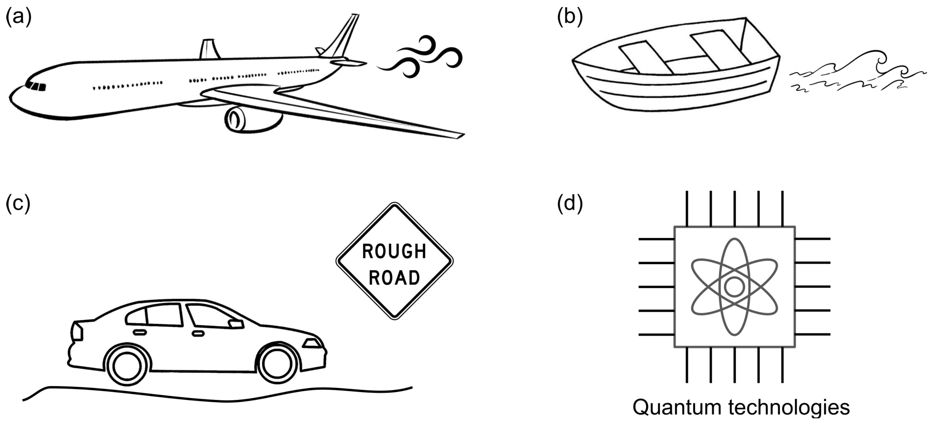 Dynamics 04 00033 g001