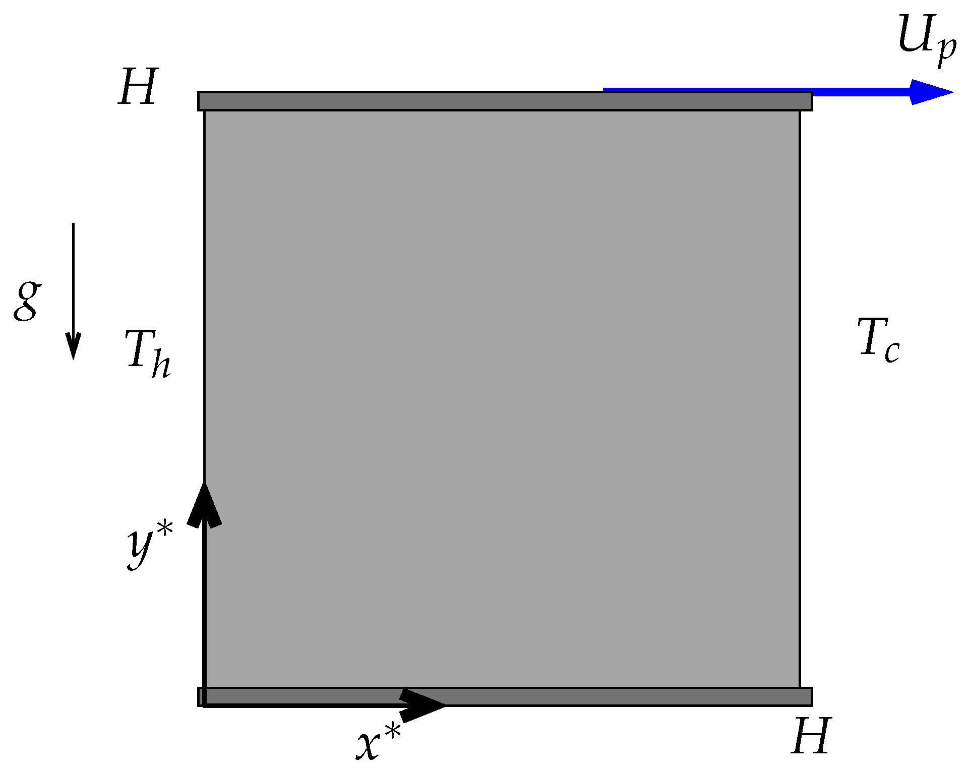 Dynamics 04 00034 g002 Dynamics 04 00034 g002