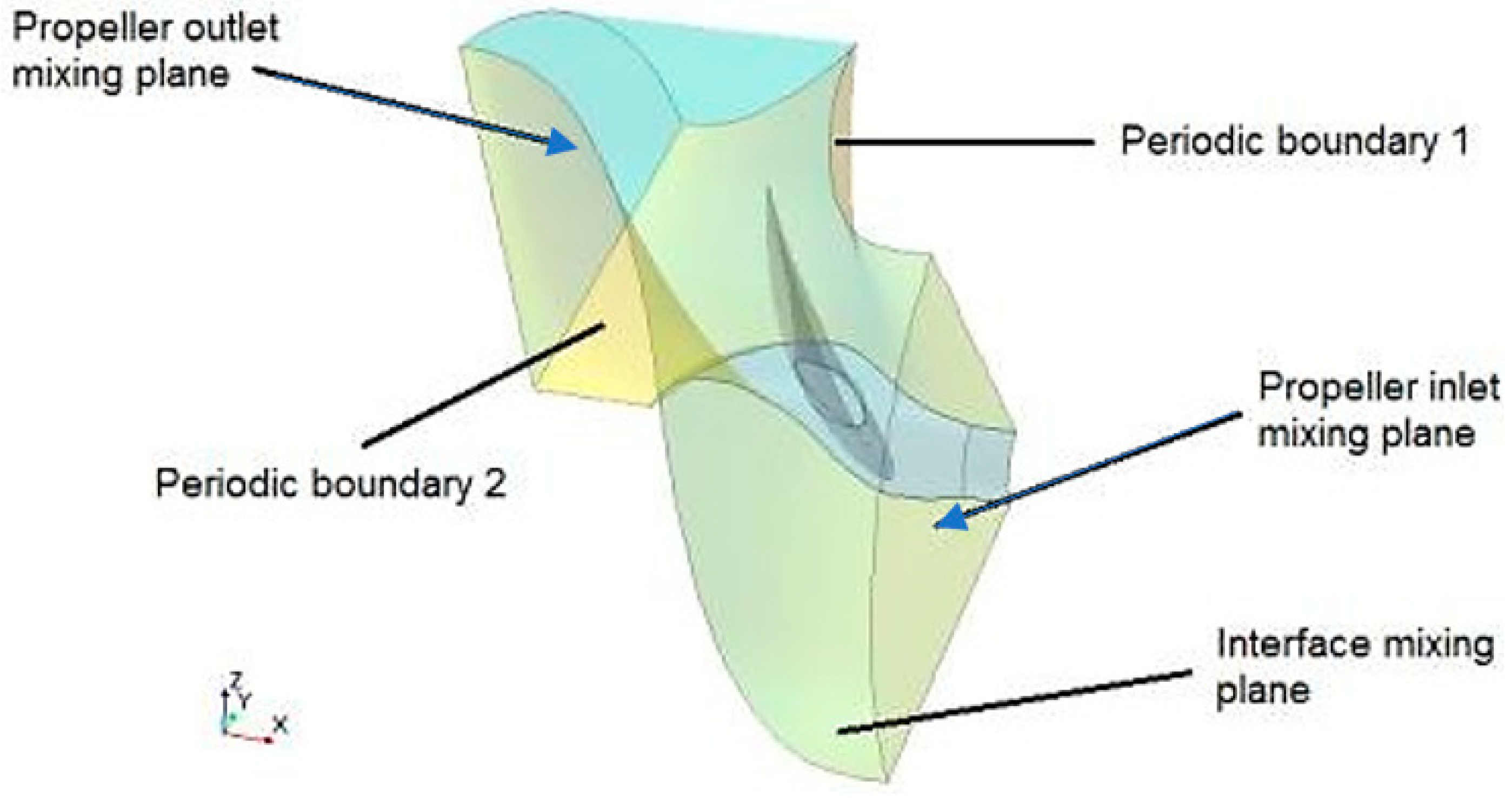 Dynamics 04 00039 g003