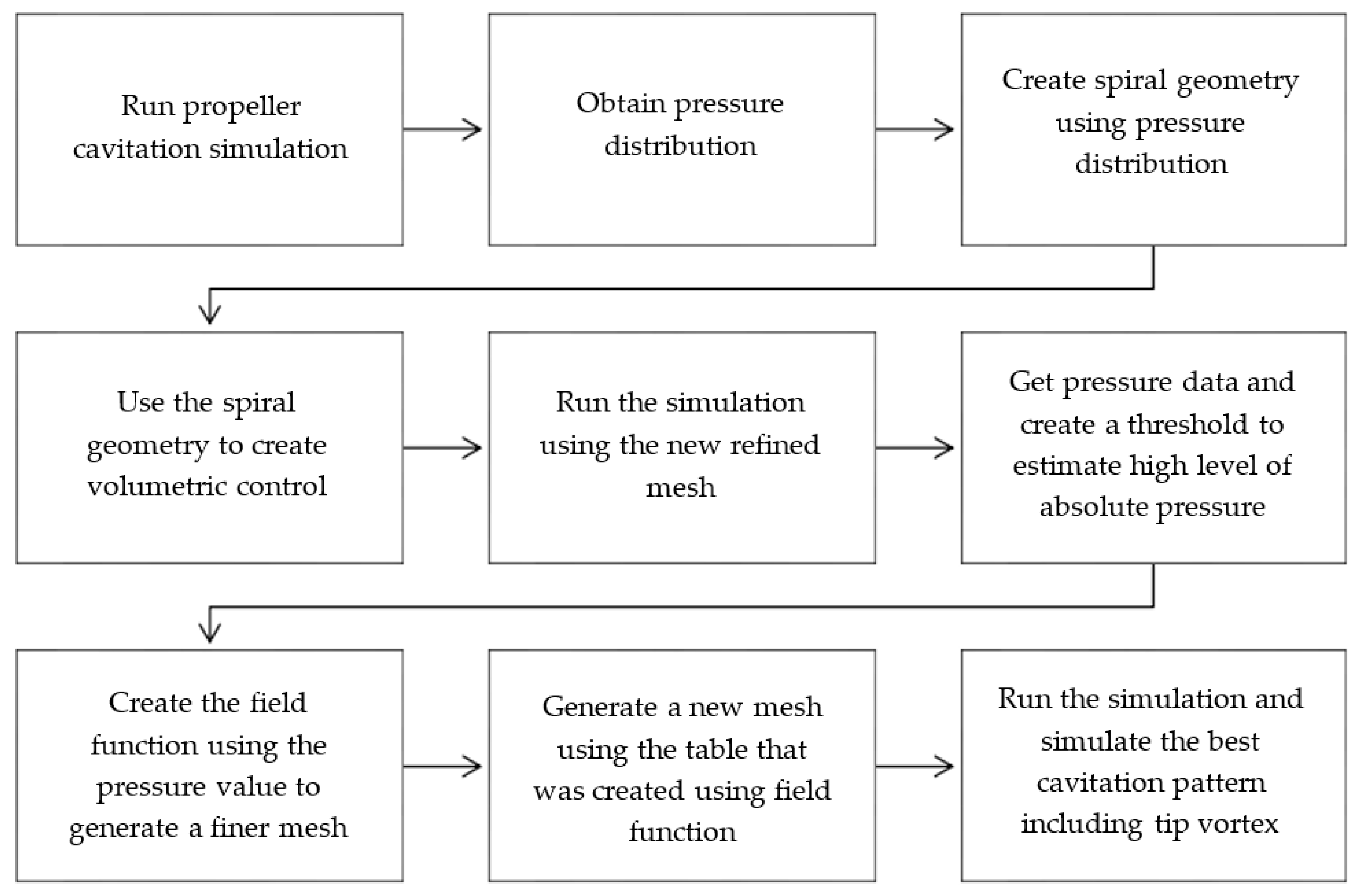Dynamics 04 00039 g004