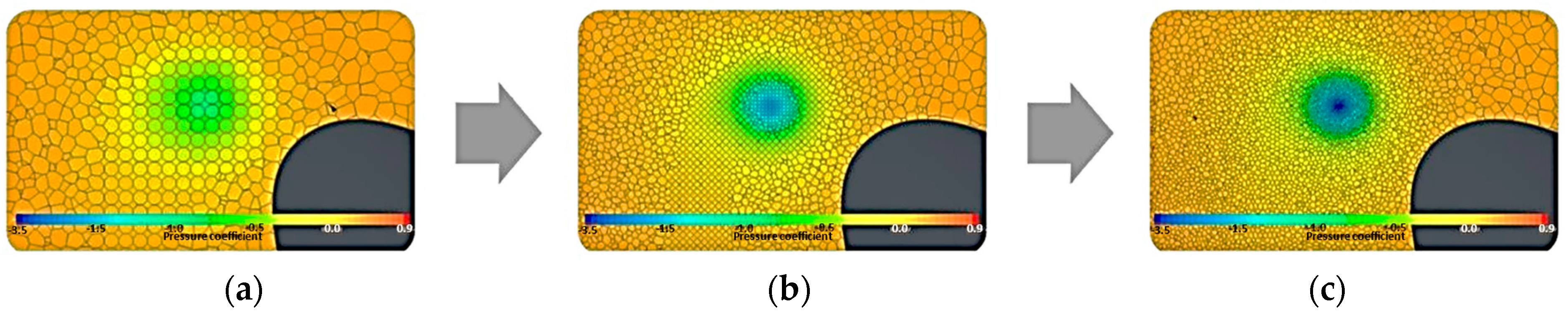 Dynamics 04 00039 g008