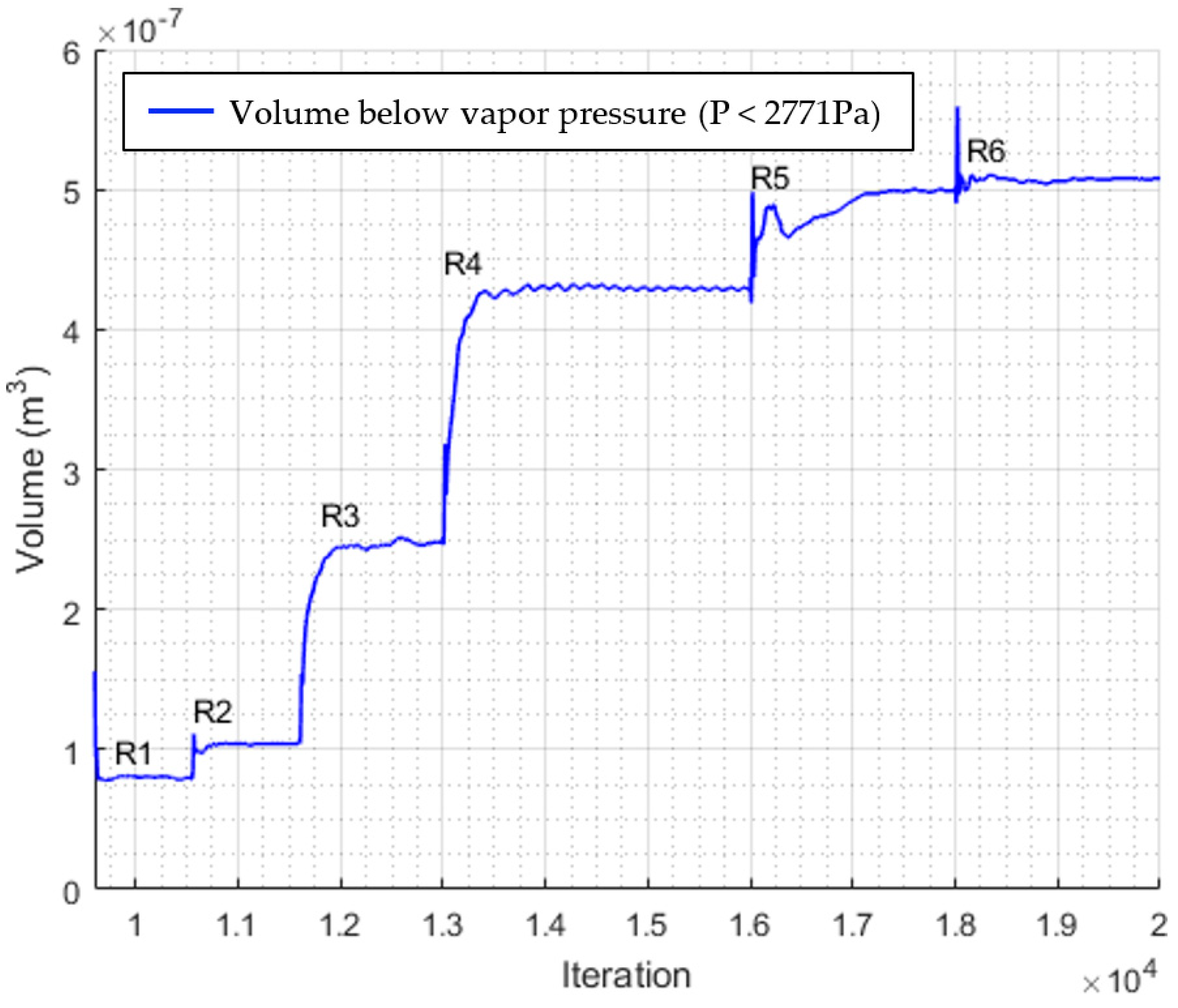 Dynamics 04 00039 g009