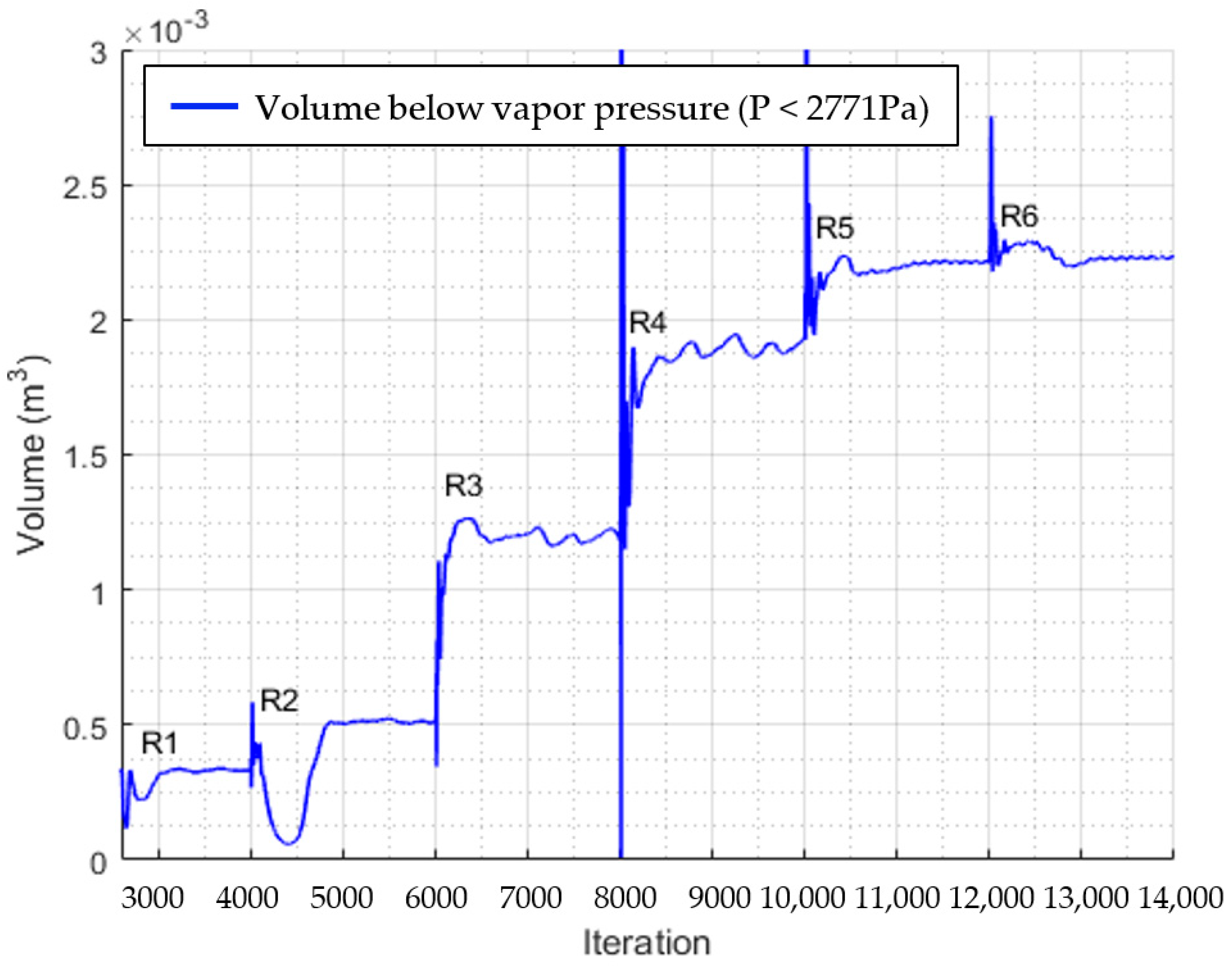 Dynamics 04 00039 g011