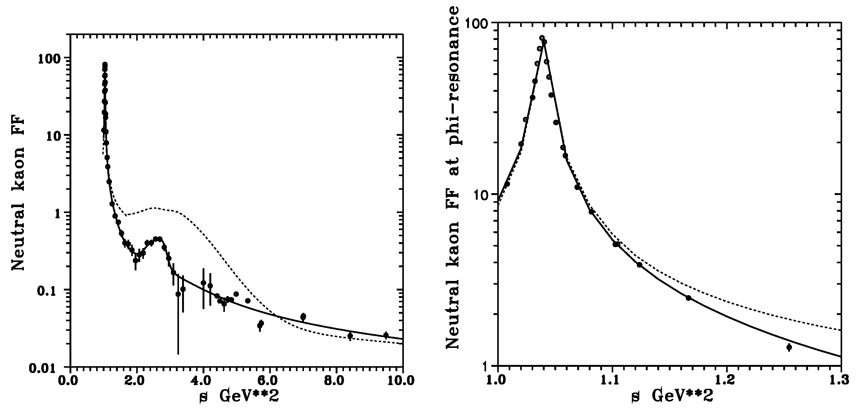 Dynamics 04 00041 g025