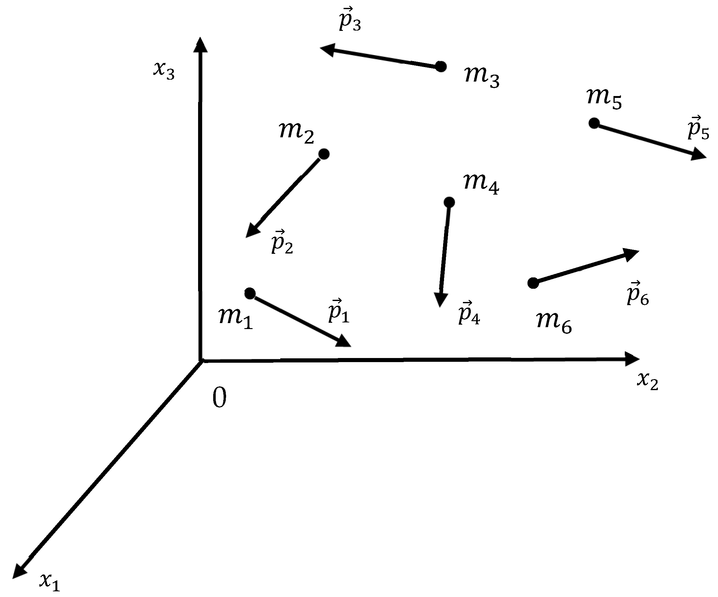 Dynamics 04 00043 g001