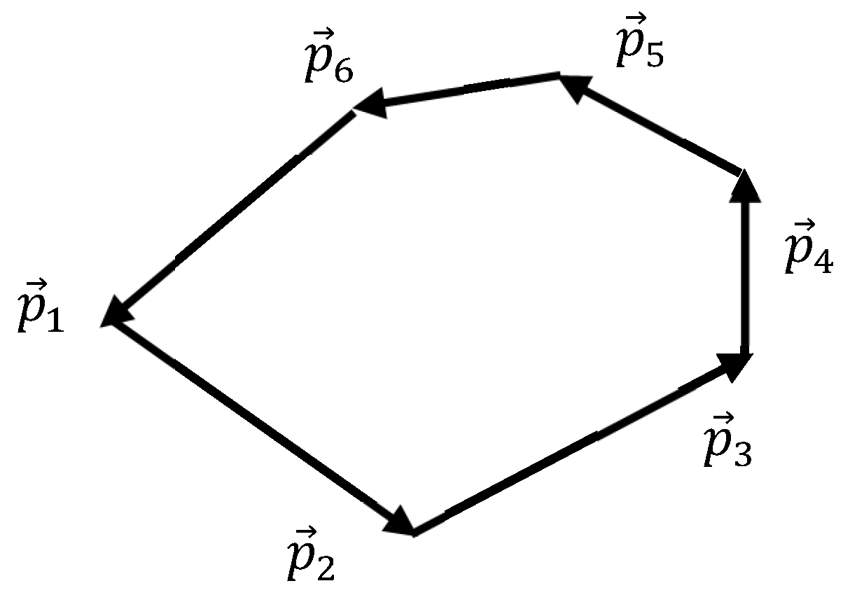 Dynamics 04 00043 g003