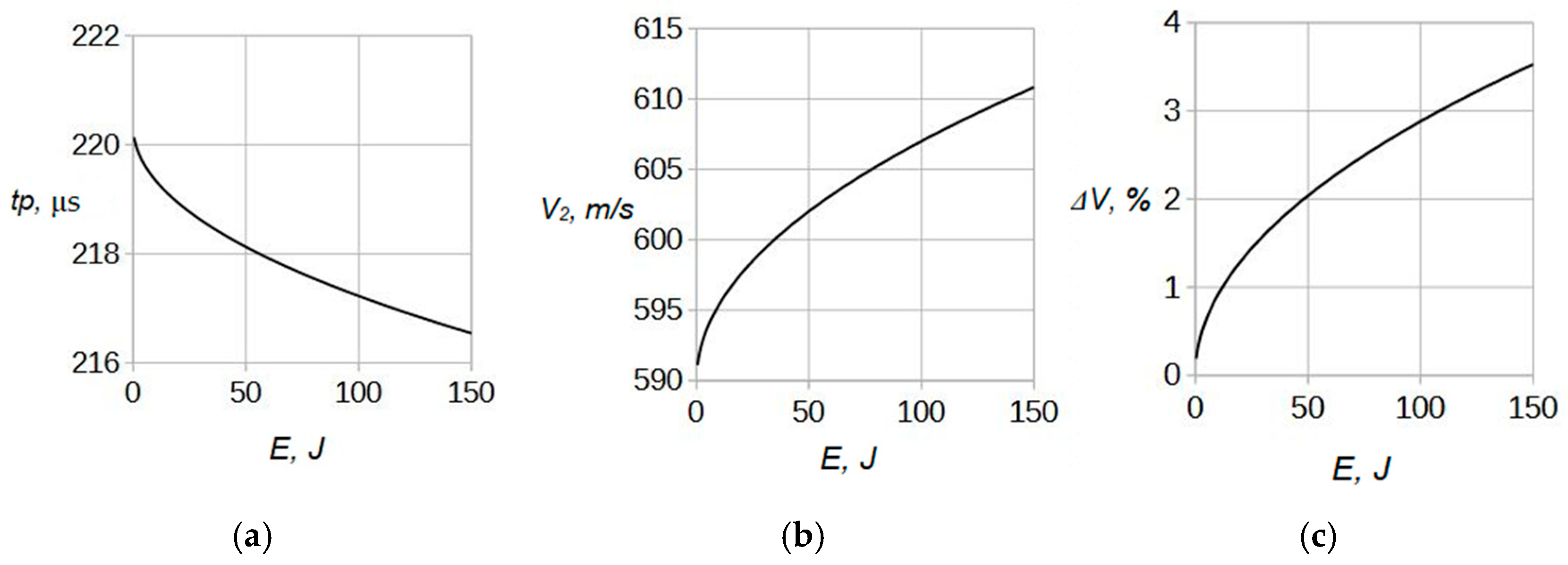 Dynamics 04 00044 g003