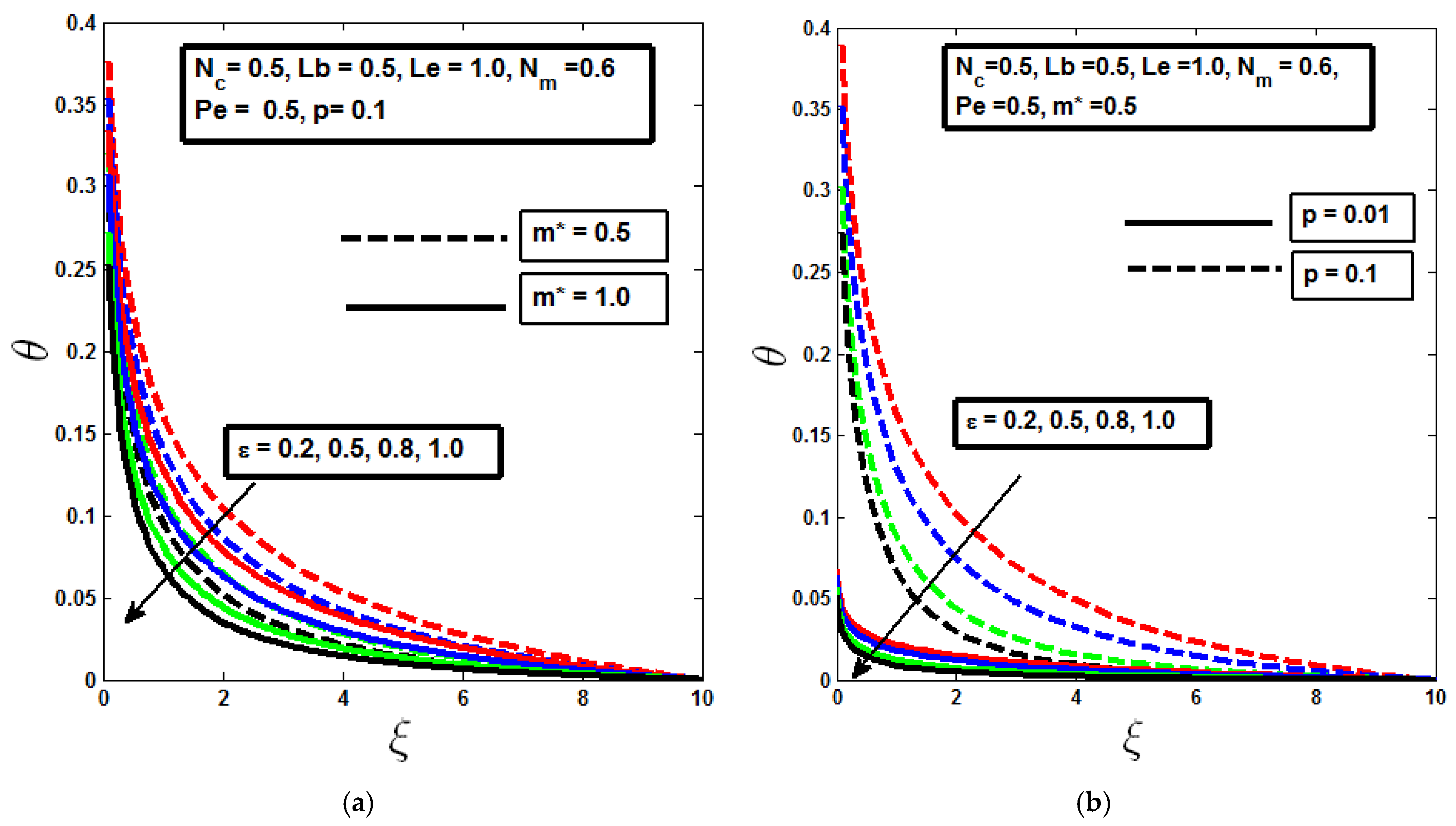 Dynamics 05 00002 g005