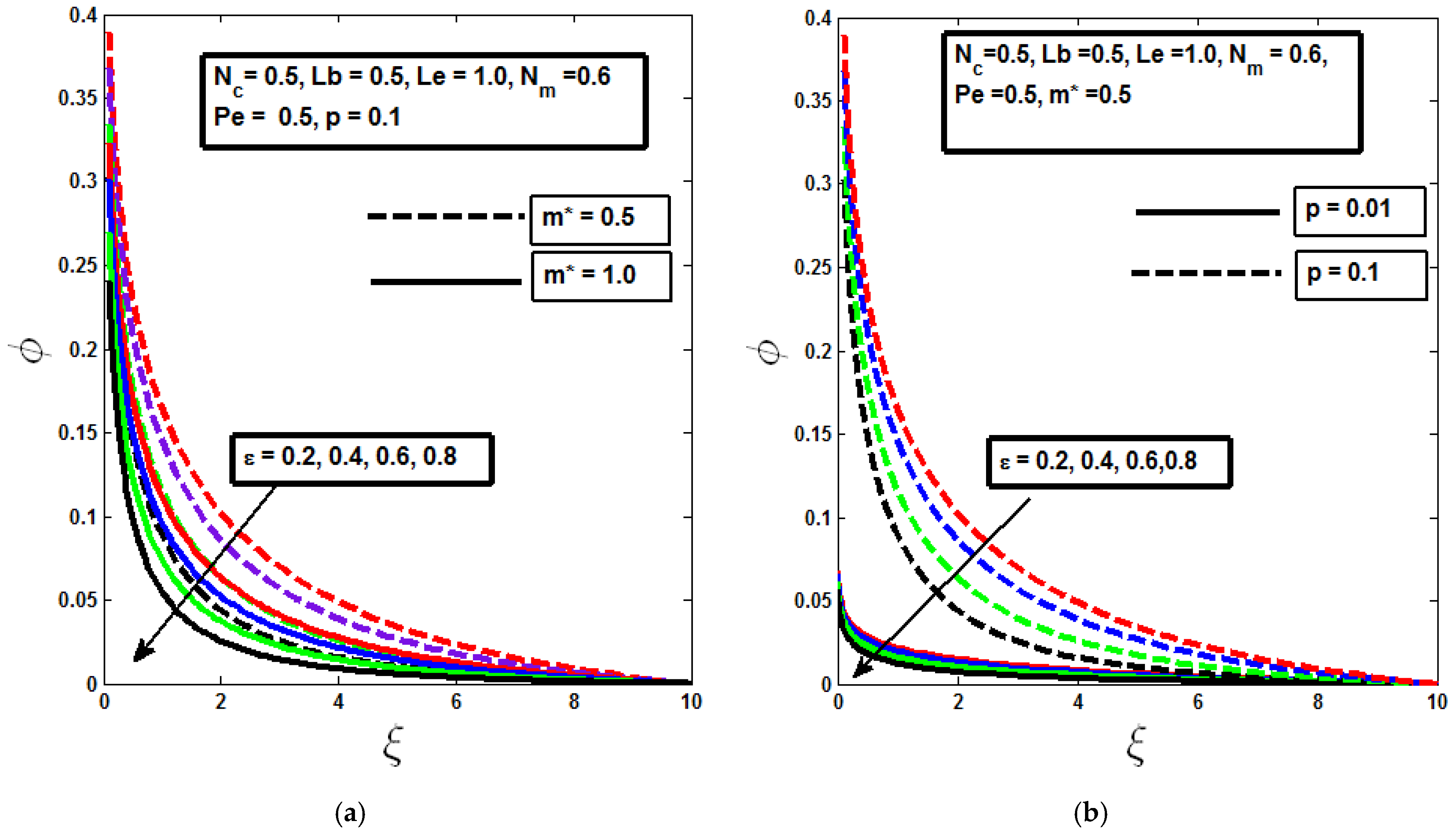 Dynamics 05 00002 g007