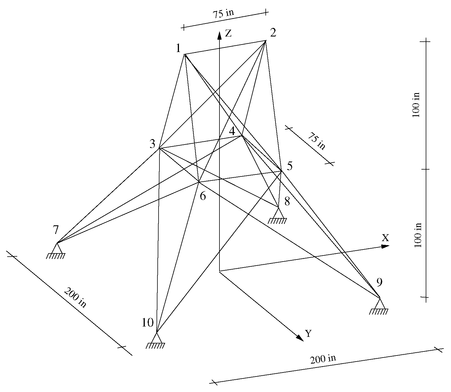 Dynamics 05 00003 g002