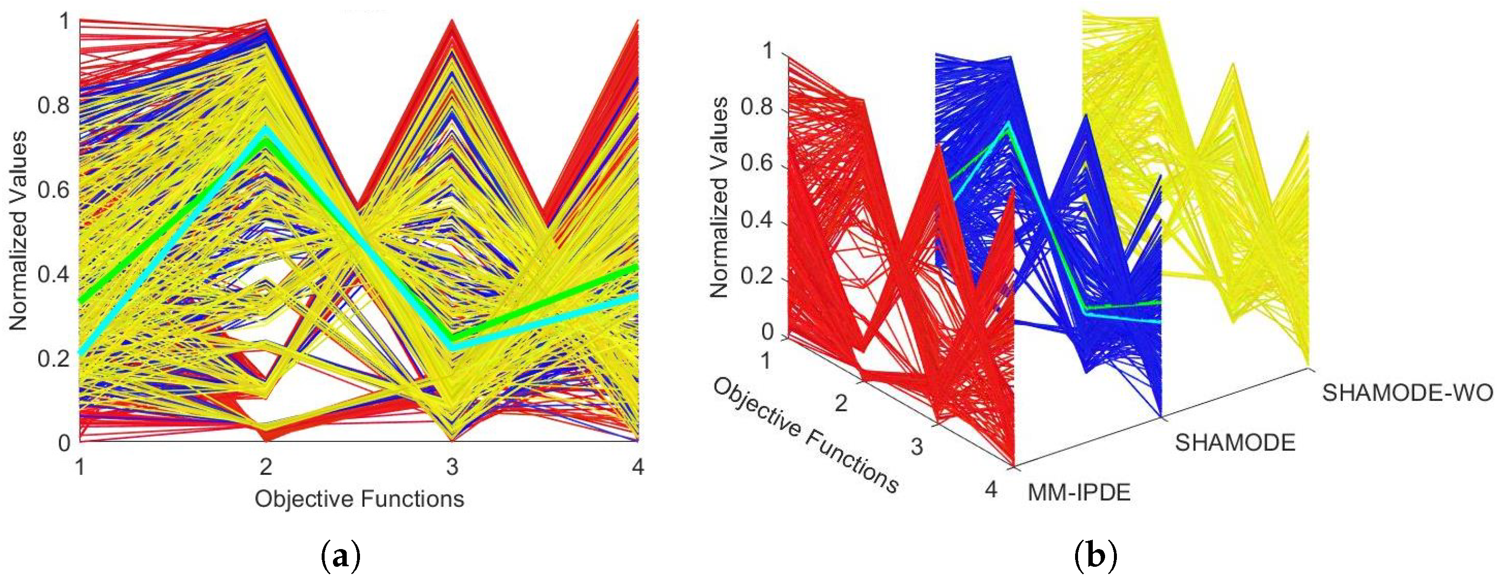 Dynamics 05 00003 g007