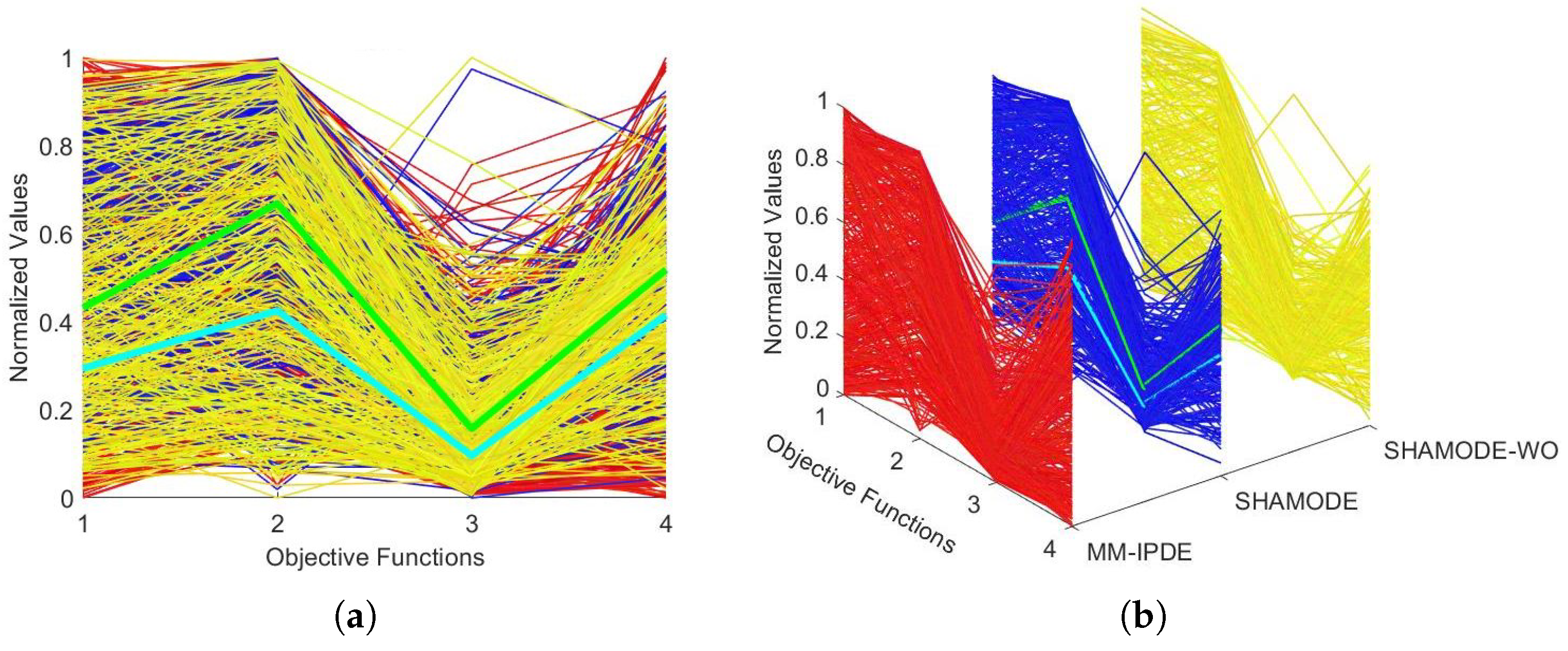 Dynamics 05 00003 g009