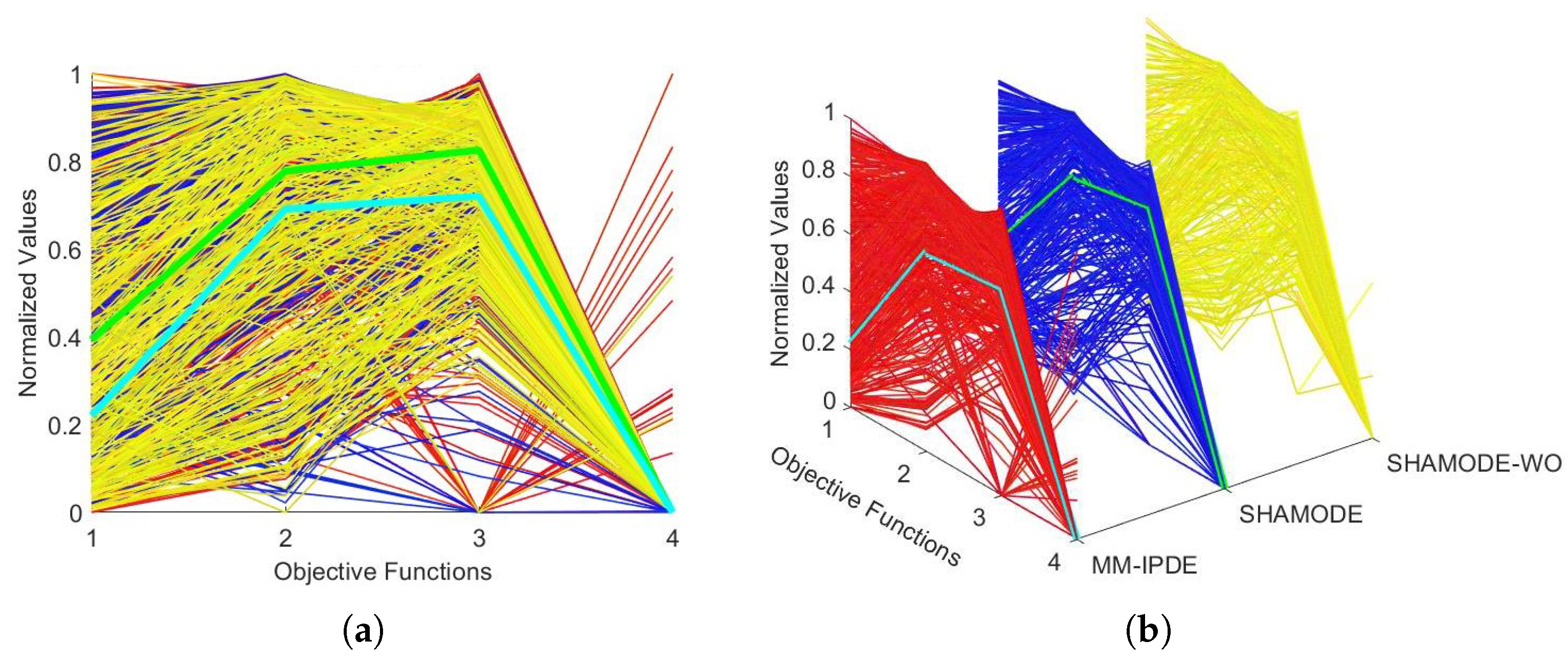 Dynamics 05 00003 g010