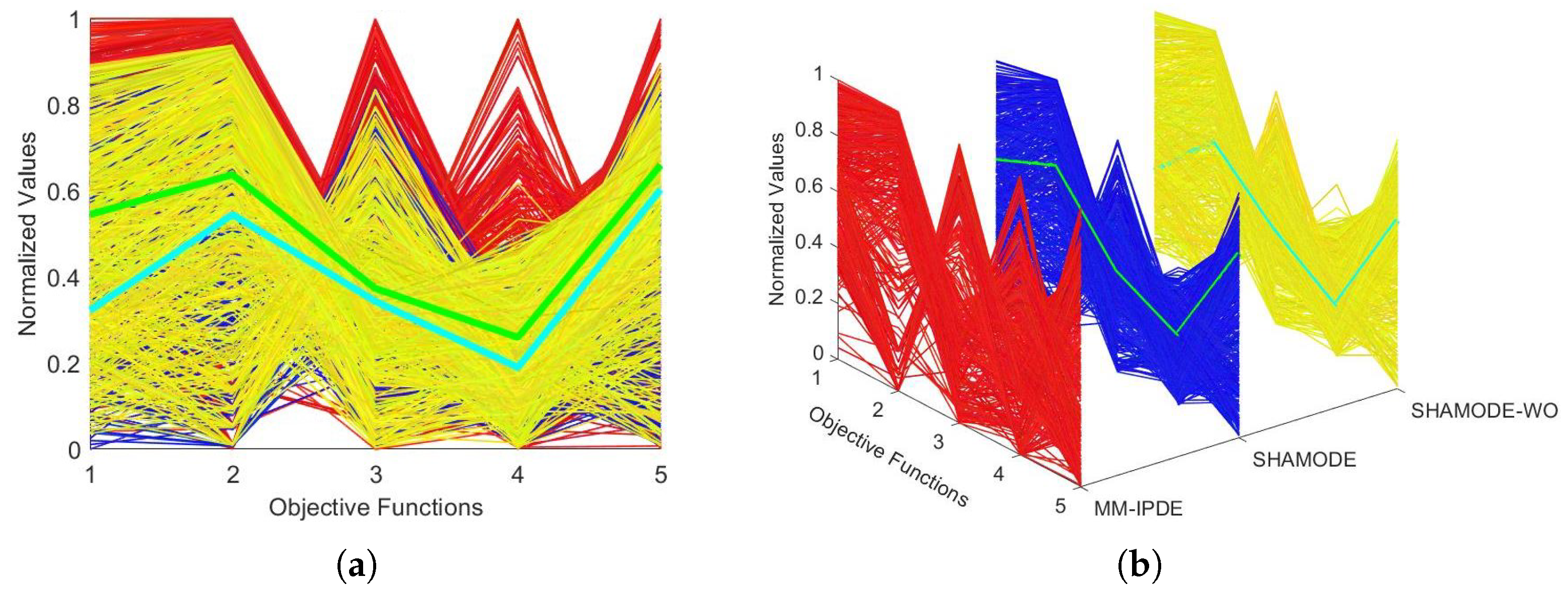 Dynamics 05 00003 g012