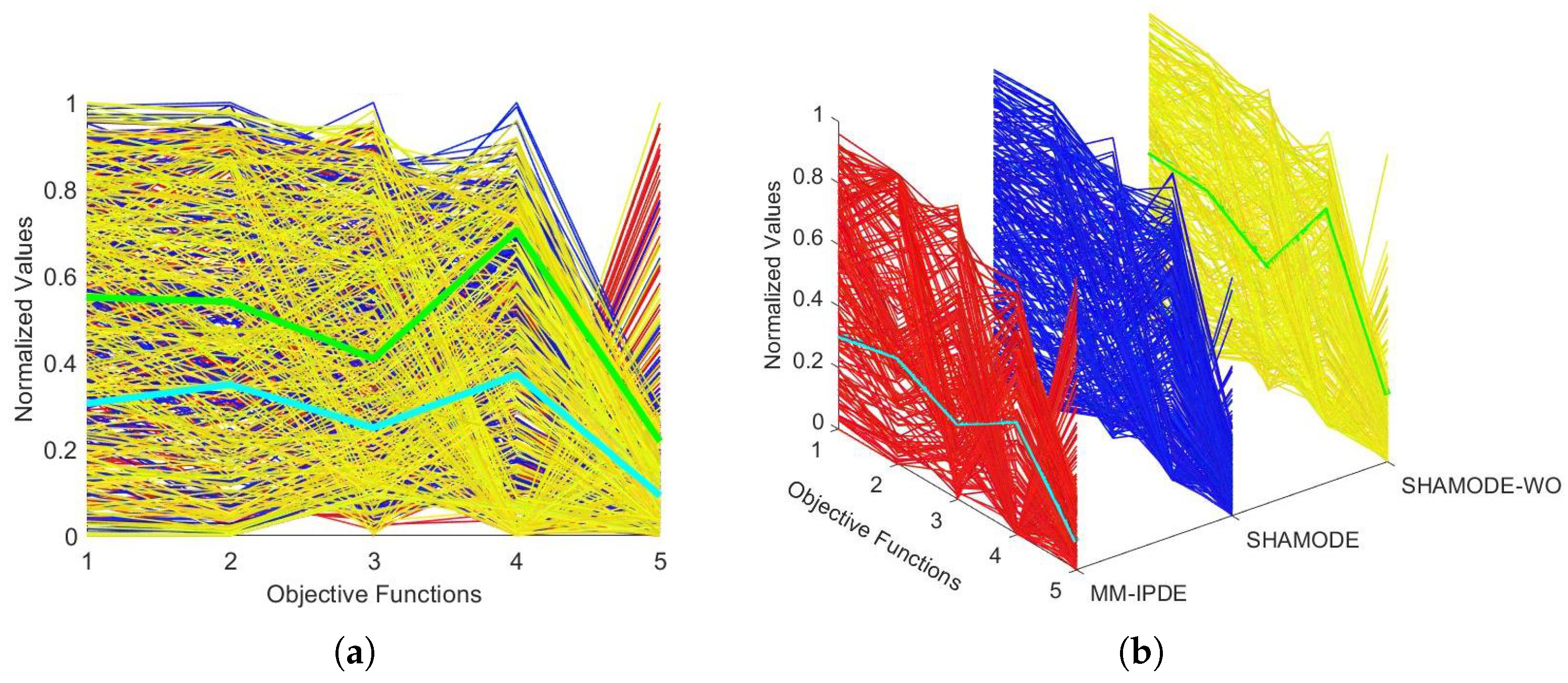 Dynamics 05 00003 g013