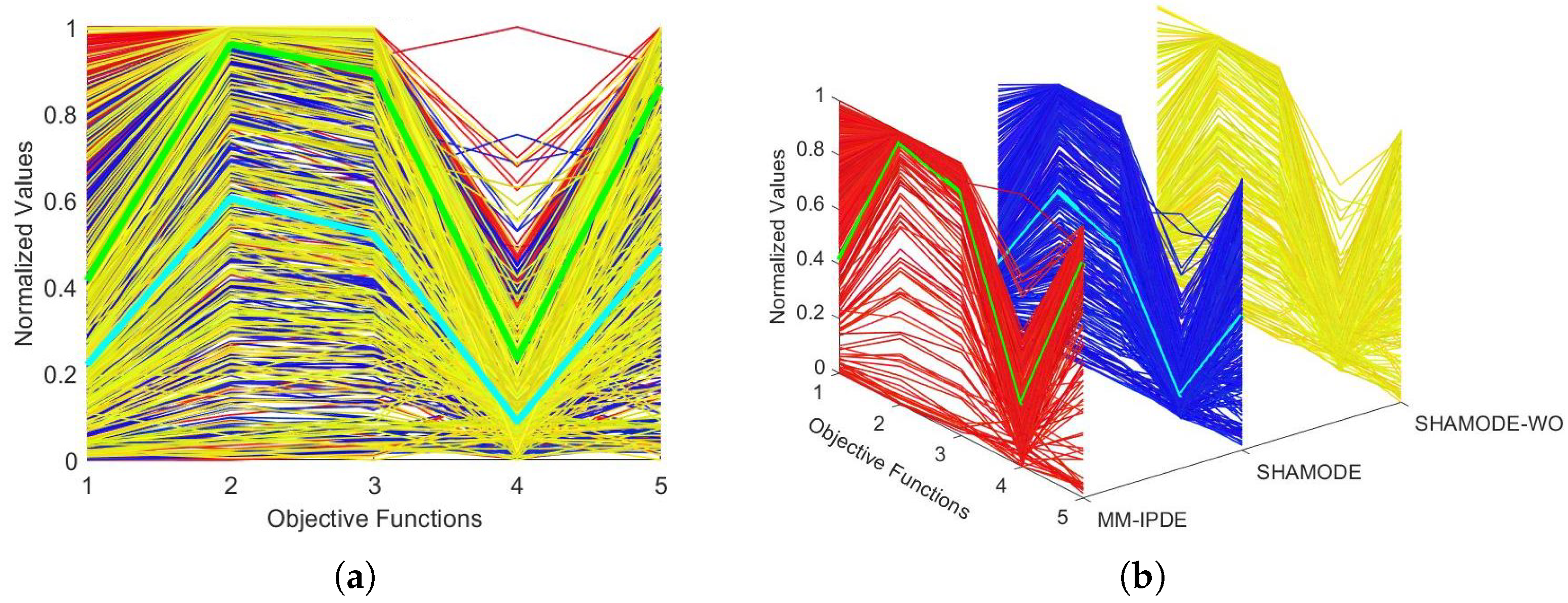 Dynamics 05 00003 g015
